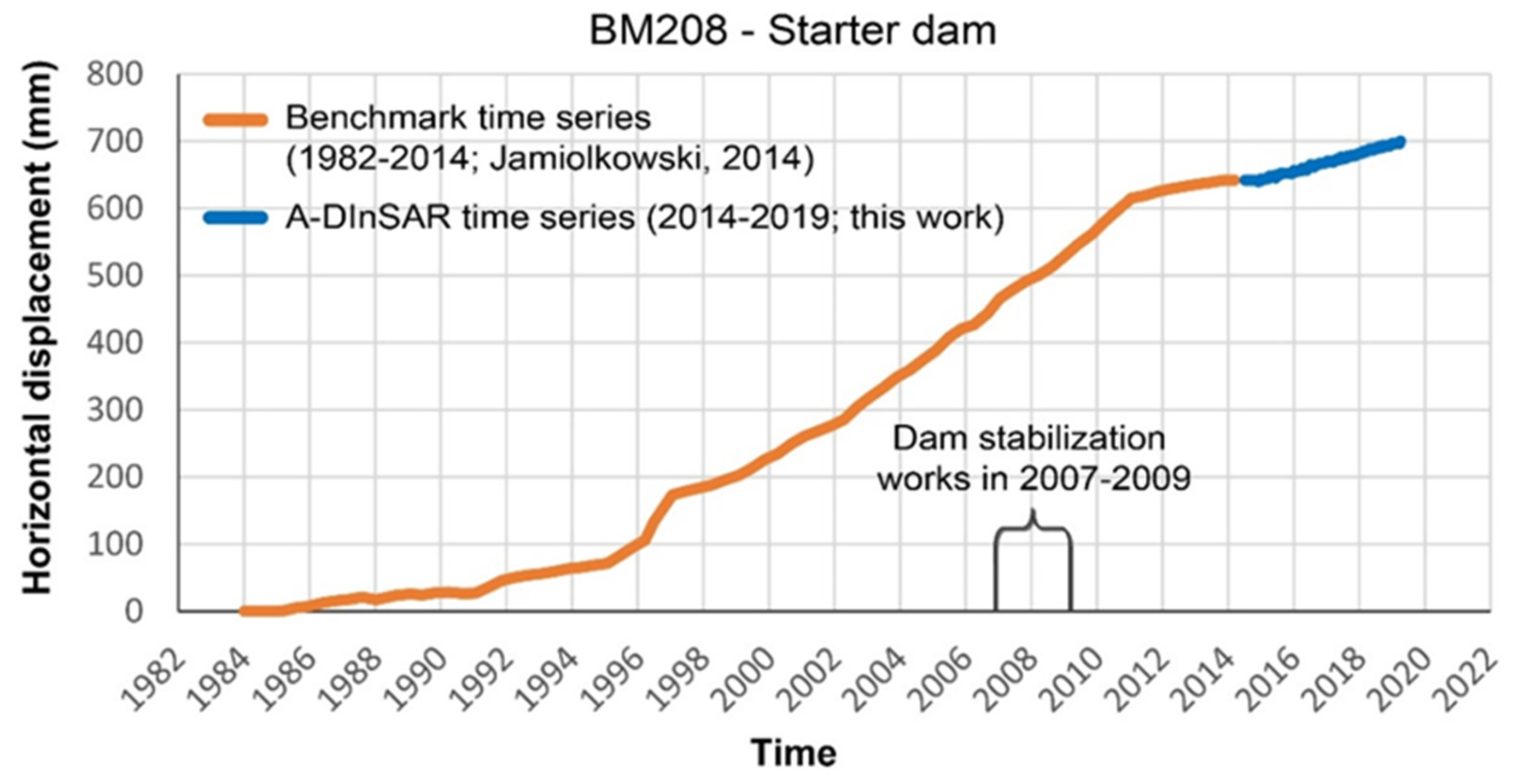 Land 10 00654 g009 Land 10 00654 g009