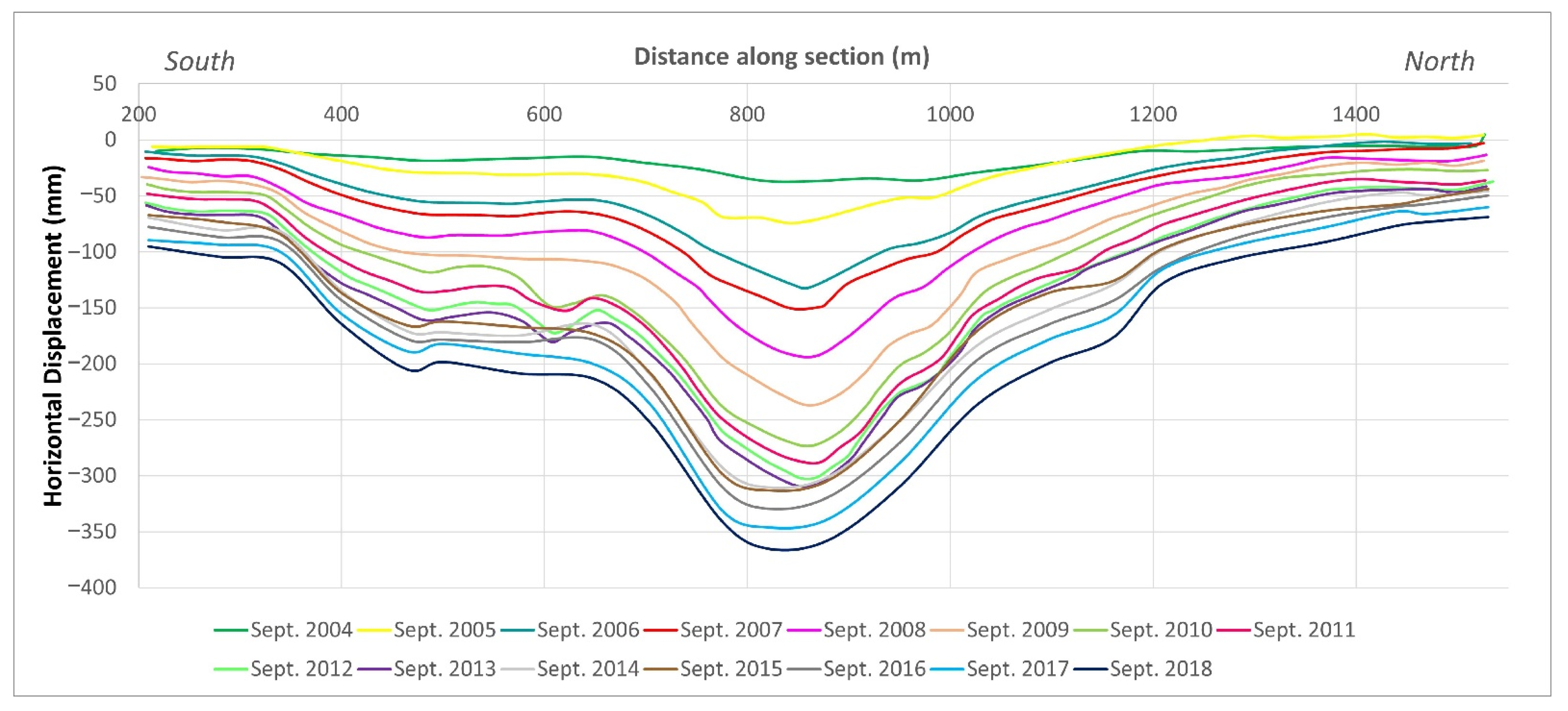 Land 10 00654 g010 Land 10 00654 g010