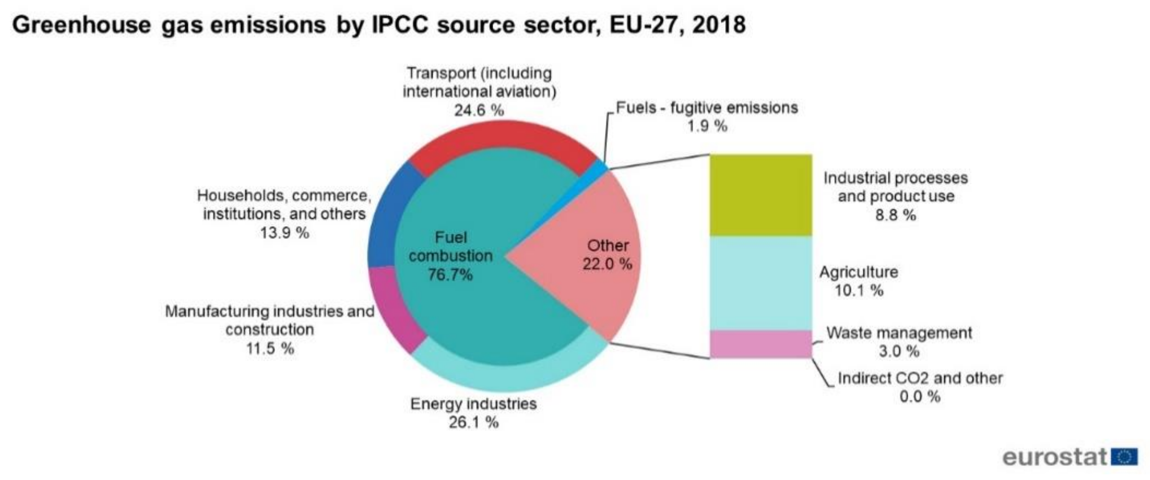 Land 10 00682 g001 Land 10 00682 g001