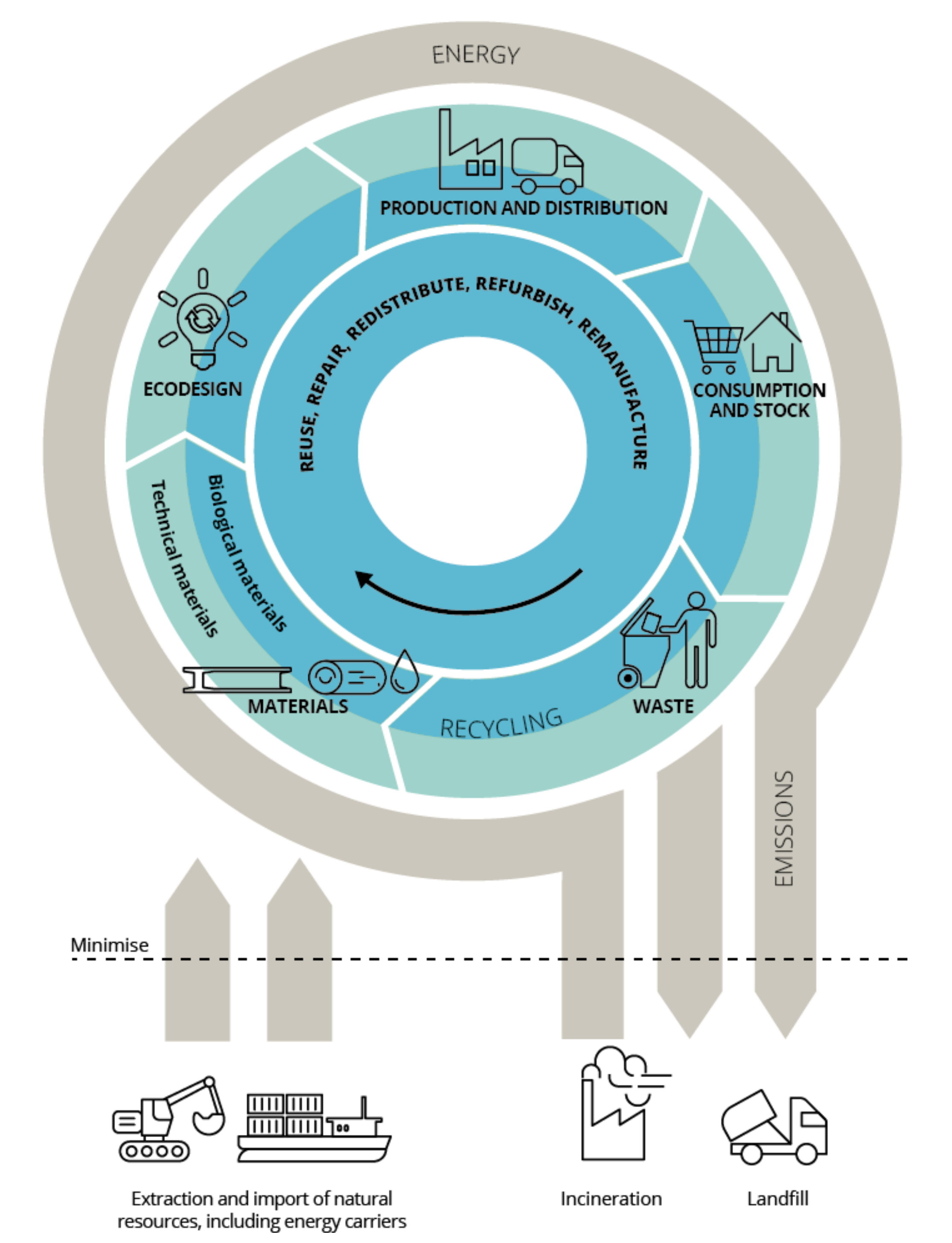 Land 10 00682 g002 Land 10 00682 g002