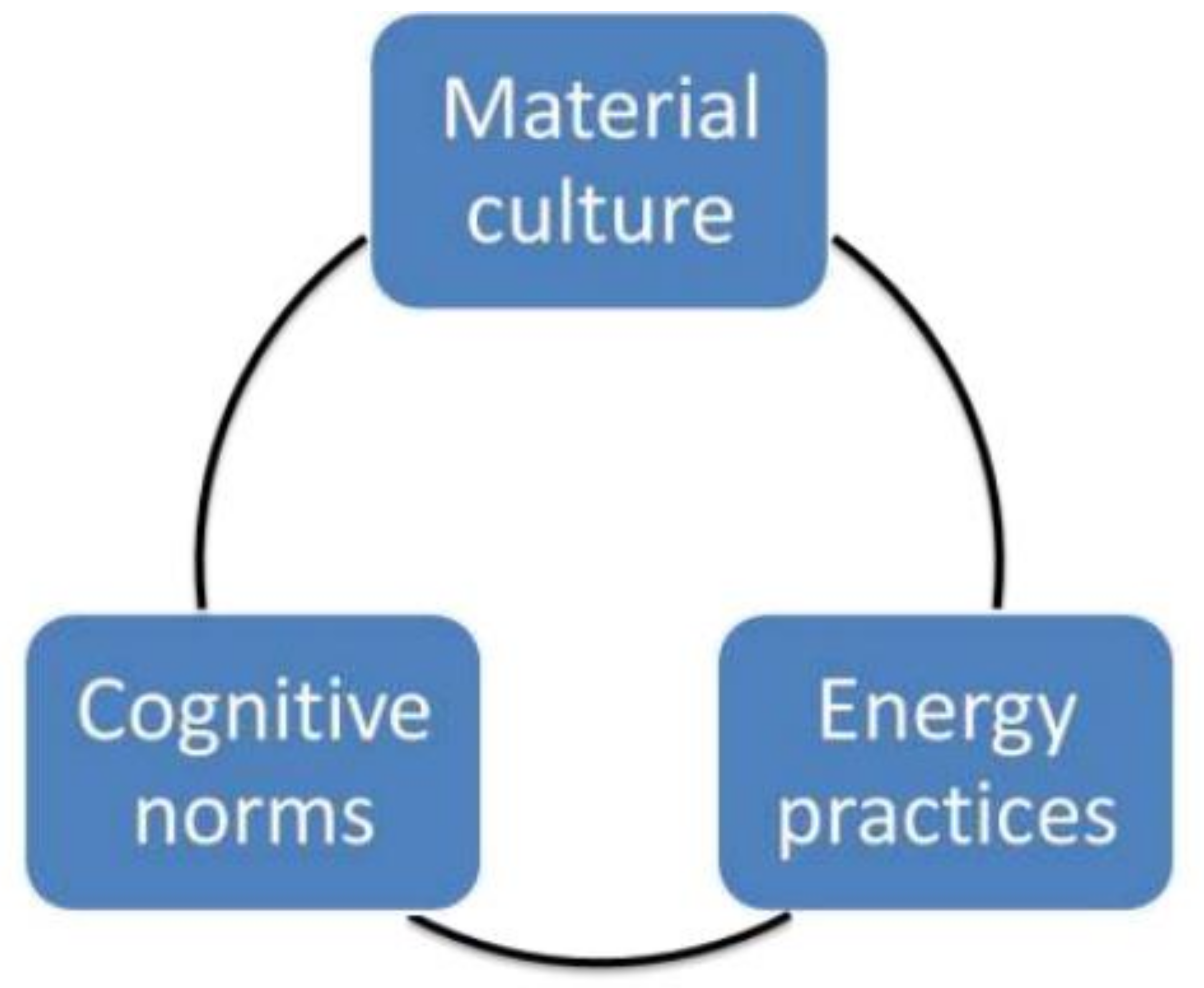 Land 10 00682 g004 Land 10 00682 g004