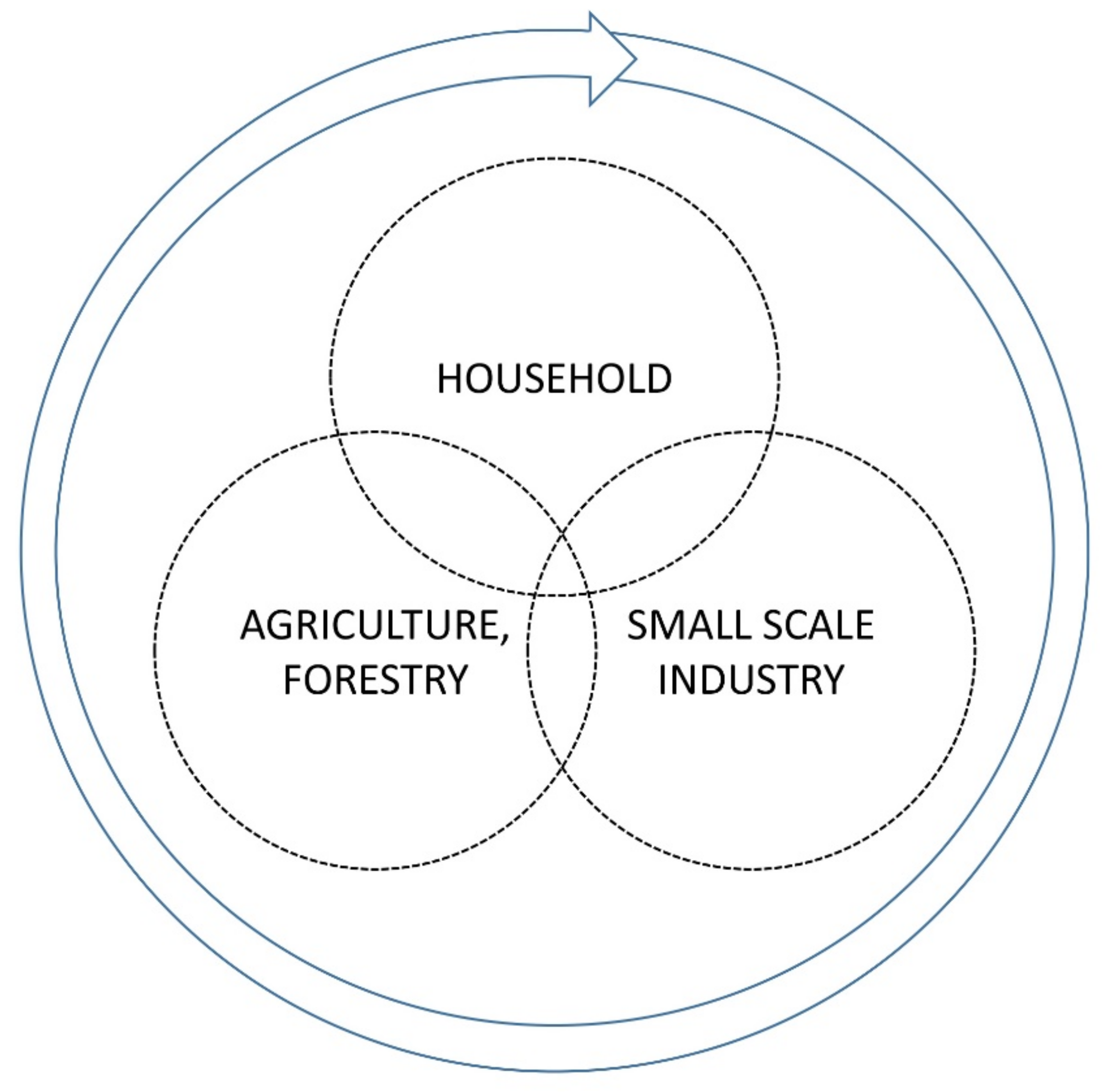 Land 10 00682 g006 Land 10 00682 g006