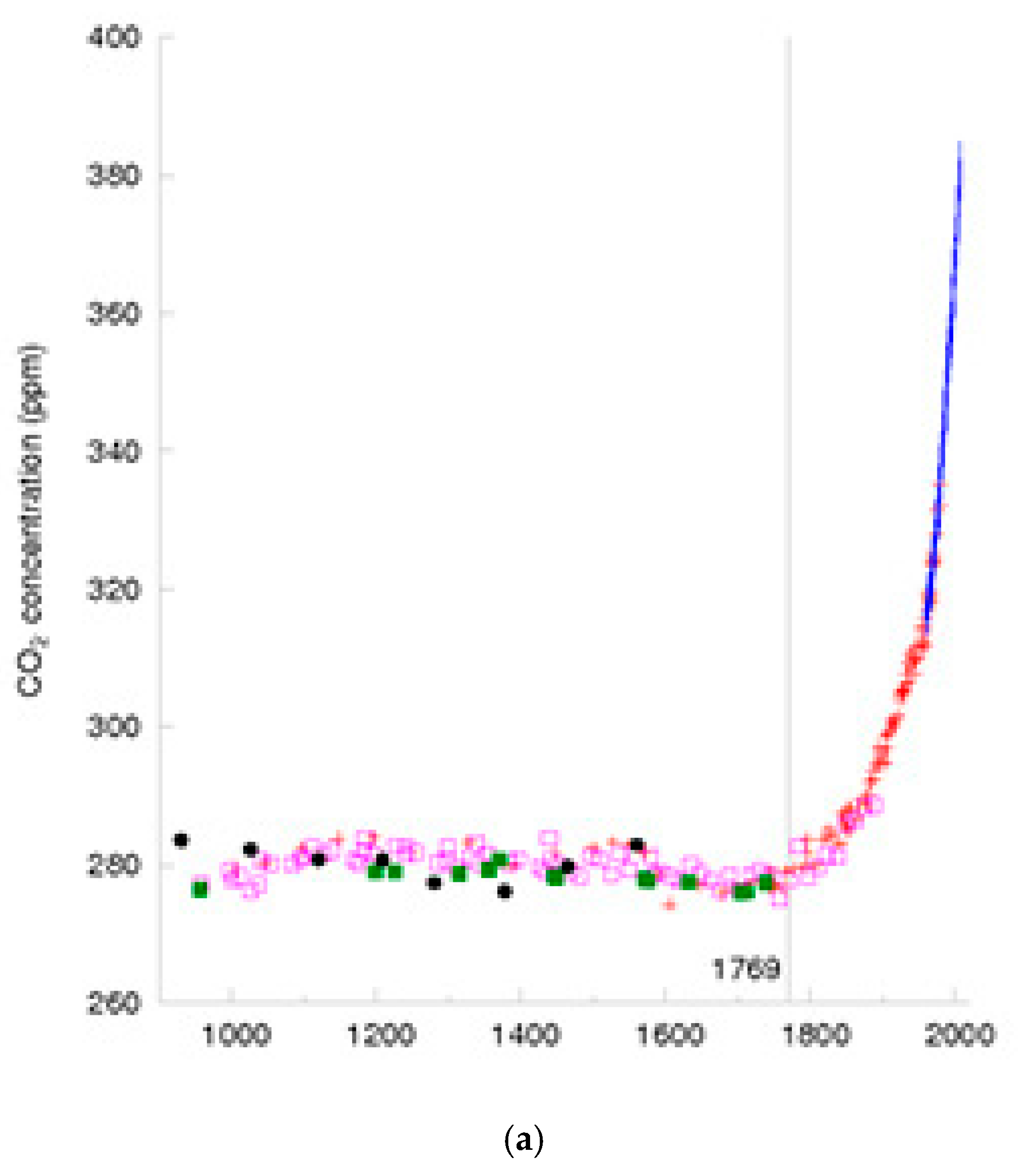 Land 10 00682 g008a Land 10 00682 g008a