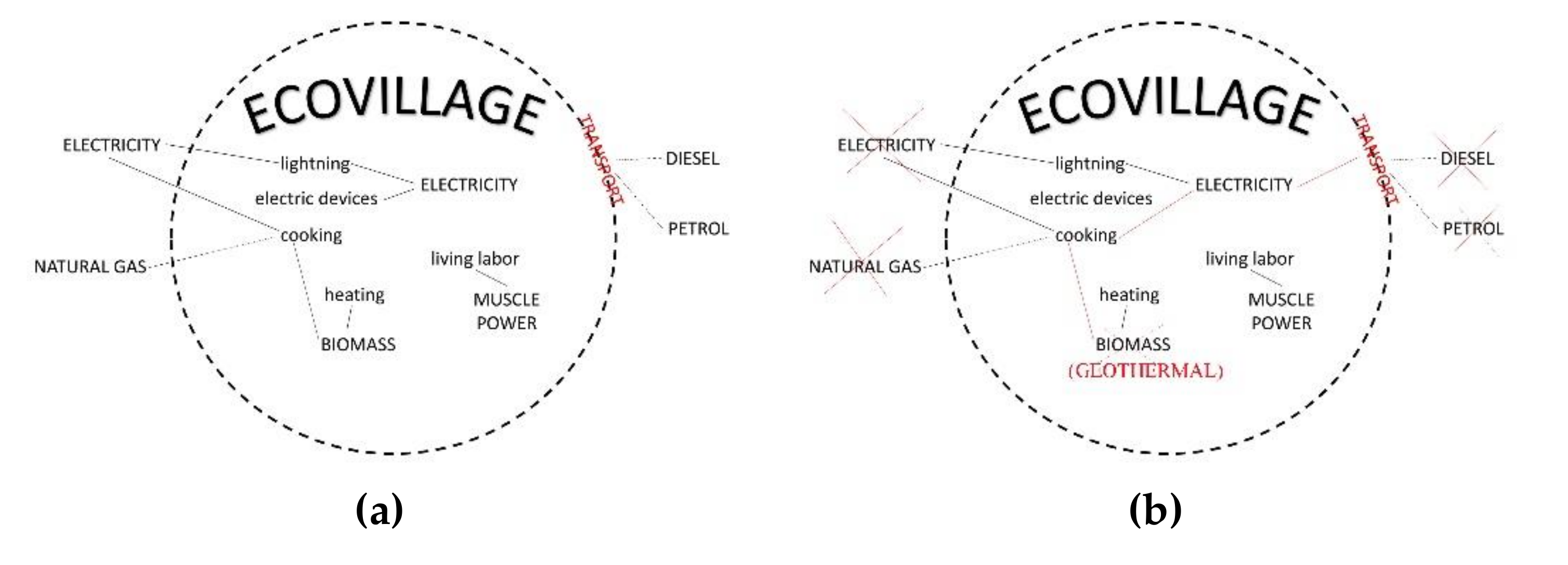 Land 10 00682 g010 Land 10 00682 g010