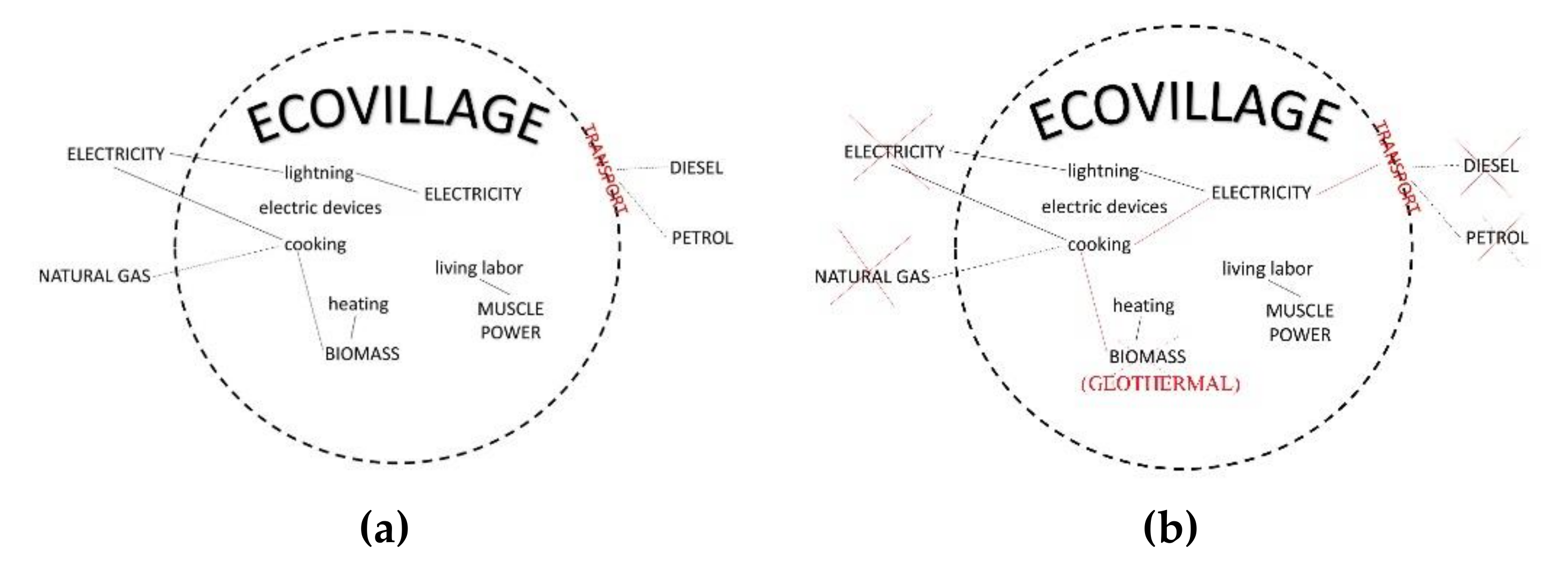 Land 10 00682 g011 Land 10 00682 g011