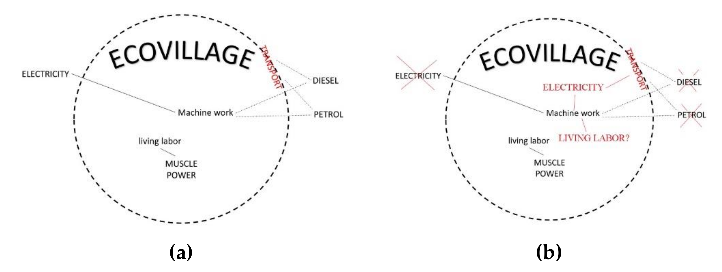 Land 10 00682 g012 Land 10 00682 g012