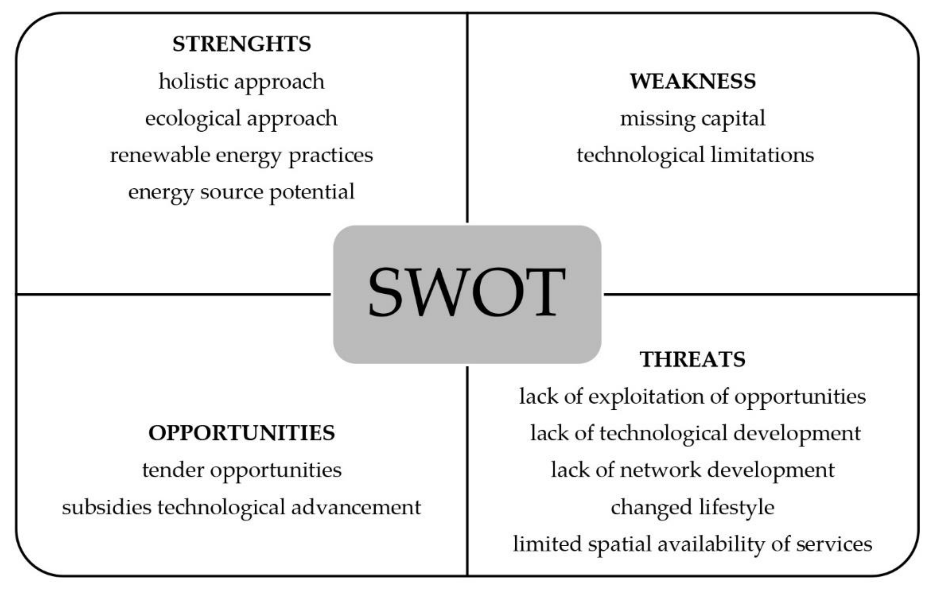 Land 10 00682 g013 Land 10 00682 g013