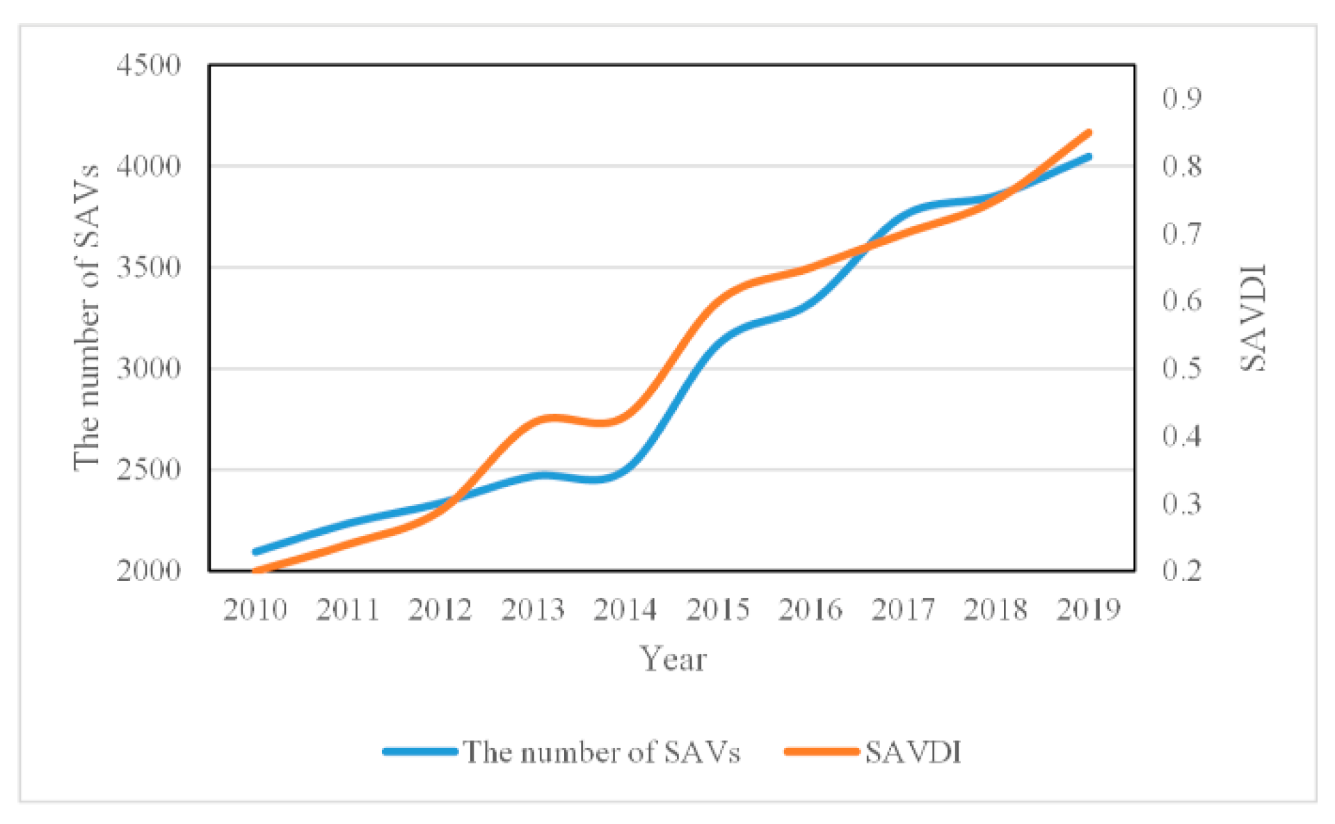 Land 10 00698 g002 Land 10 00698 g002