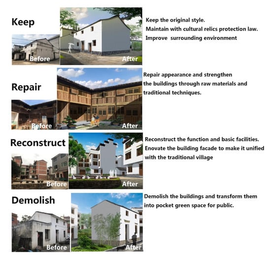 Land 10 00718 g0a1 550