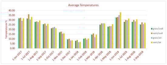 Land 10 00733 g0a1 550