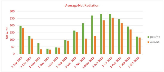 Land 10 00733 g0a2 550
