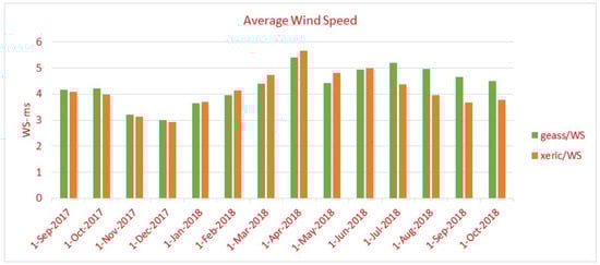 Land 10 00733 g0a3 550