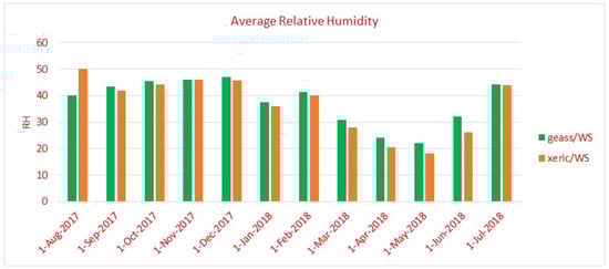 Land 10 00733 g0a4 550