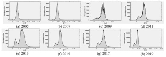 Land 10 00743 g0a1 550