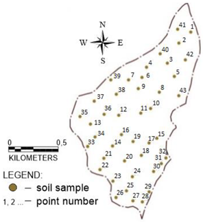 Land 10 00766 i003 Land 10 00766 i003