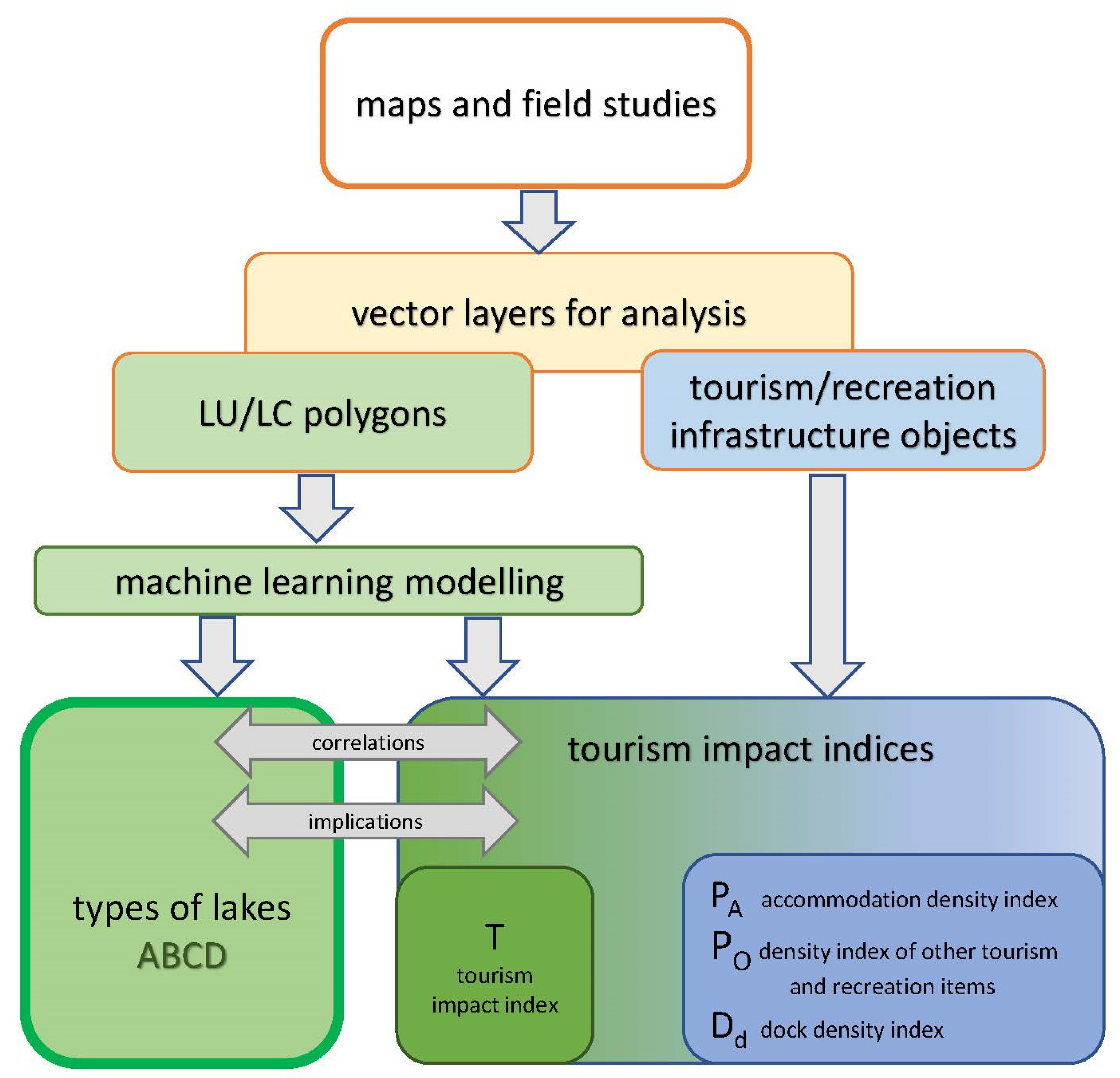 Land 10 00787 sch001