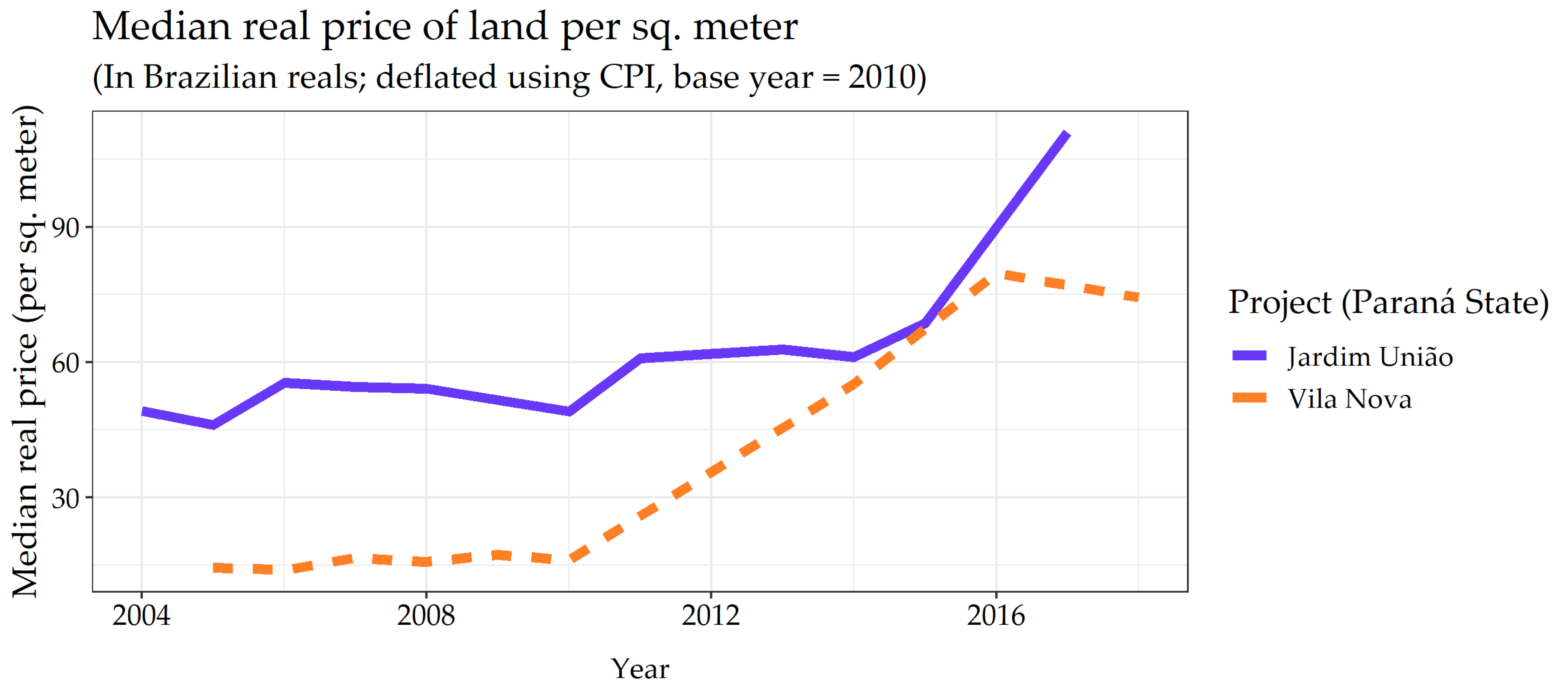 Land 10 00797 g004 Land 10 00797 g004