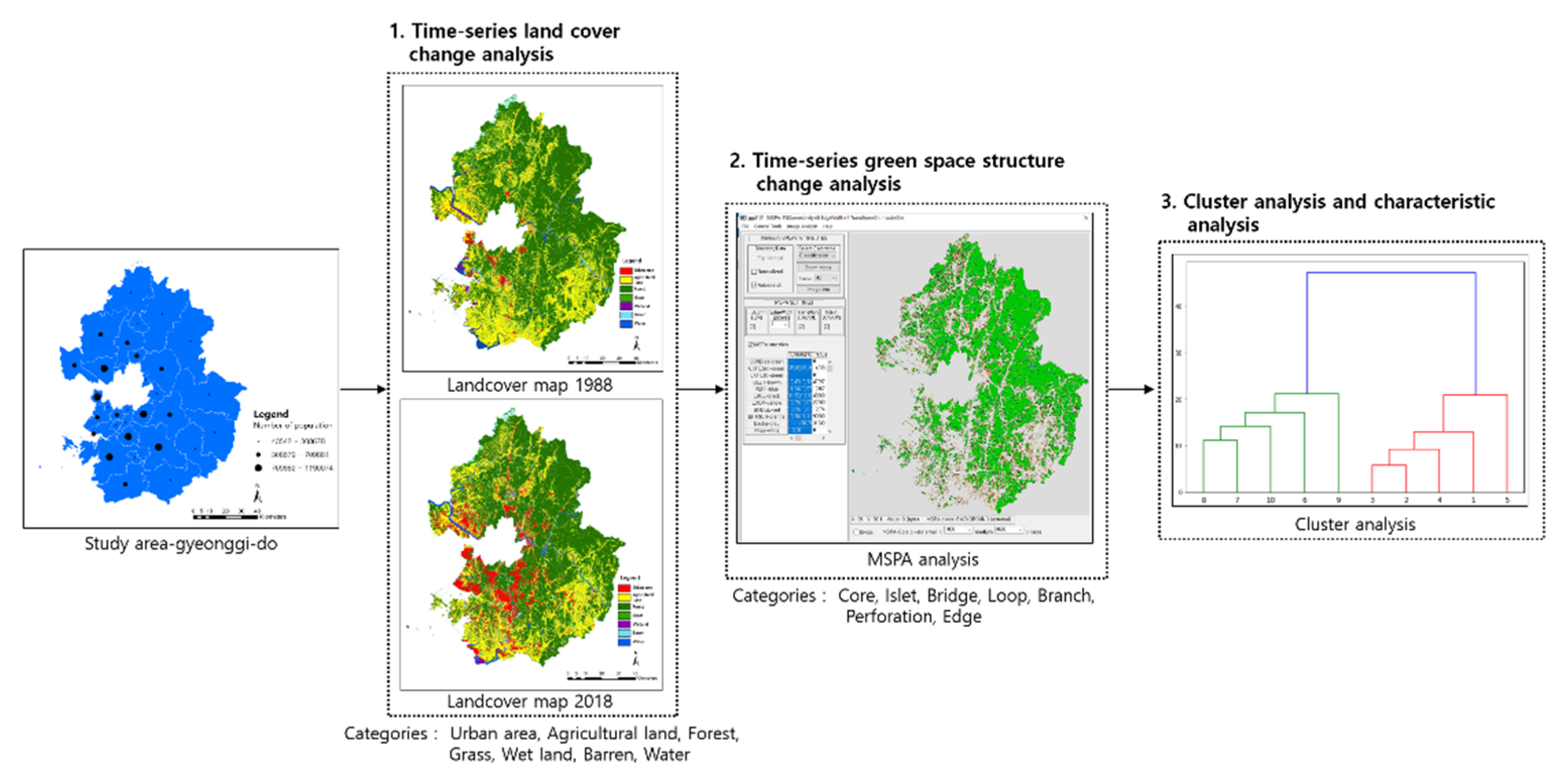 Land 10 00799 g002 Land 10 00799 g002