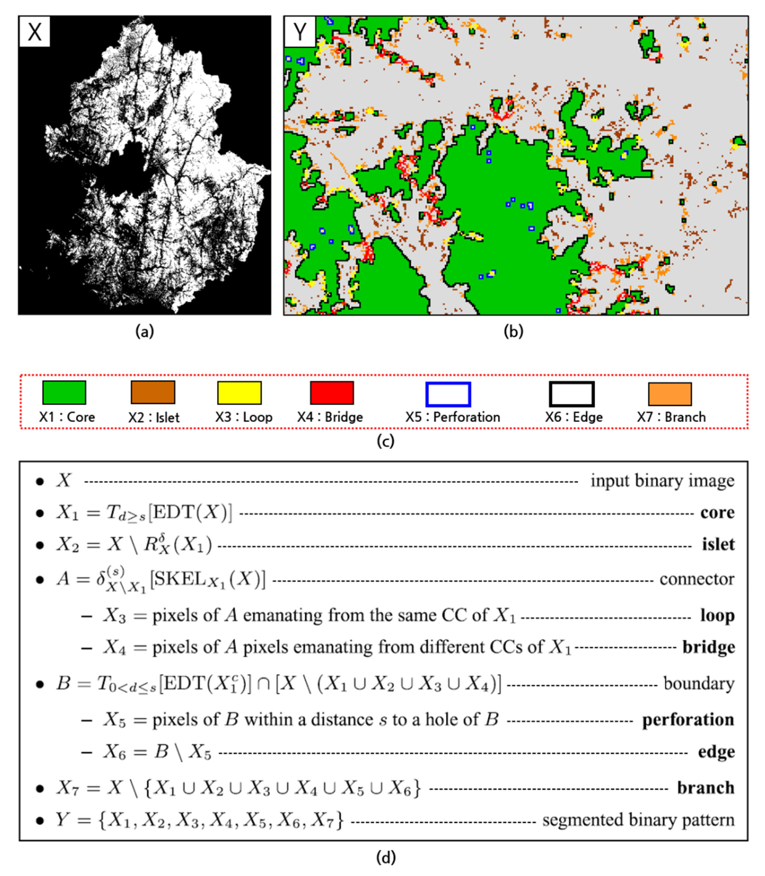 Land 10 00799 g004 Land 10 00799 g004