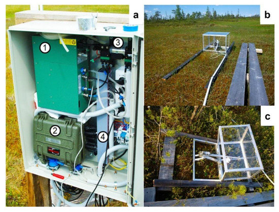 Land 10 00824 g0a1 550