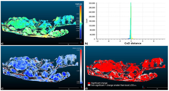 Land 10 00828 g003 550