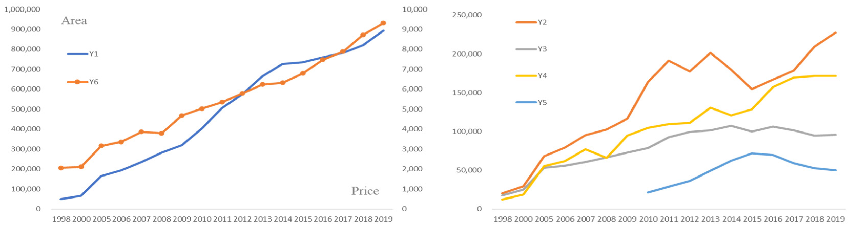 Land 10 00841 g002 Land 10 00841 g002