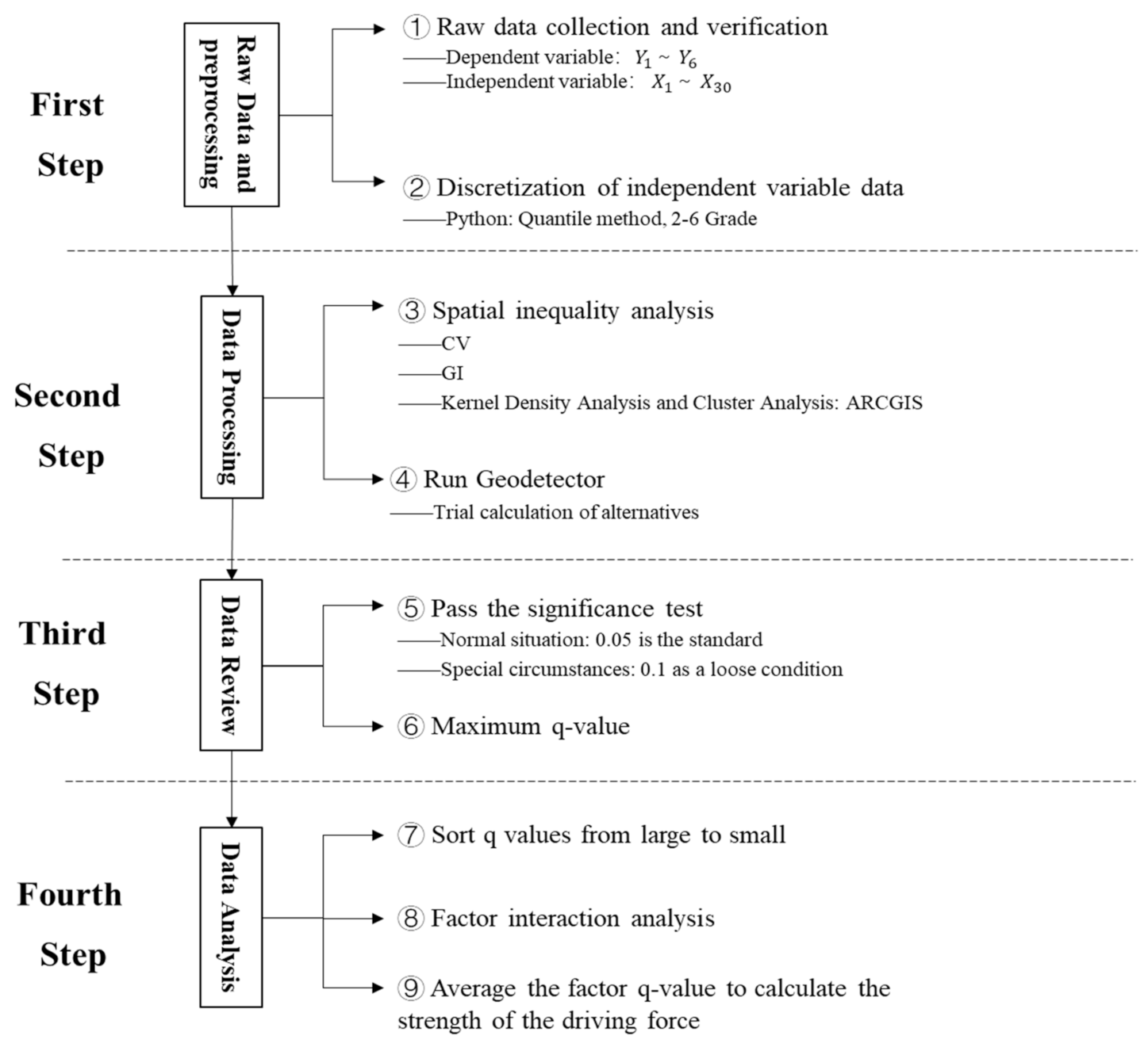 Land 10 00841 g003 Land 10 00841 g003
