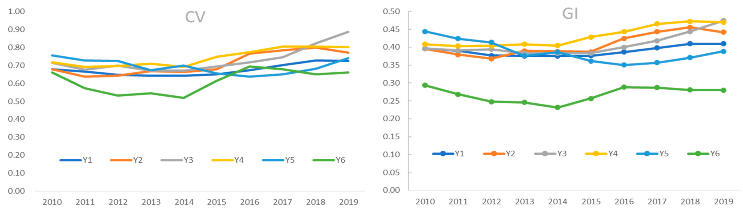 Land 10 00841 g004 Land 10 00841 g004