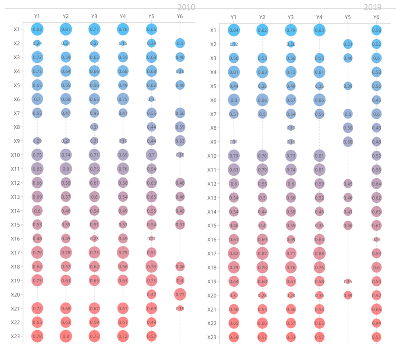 Land 10 00841 g006 Land 10 00841 g006