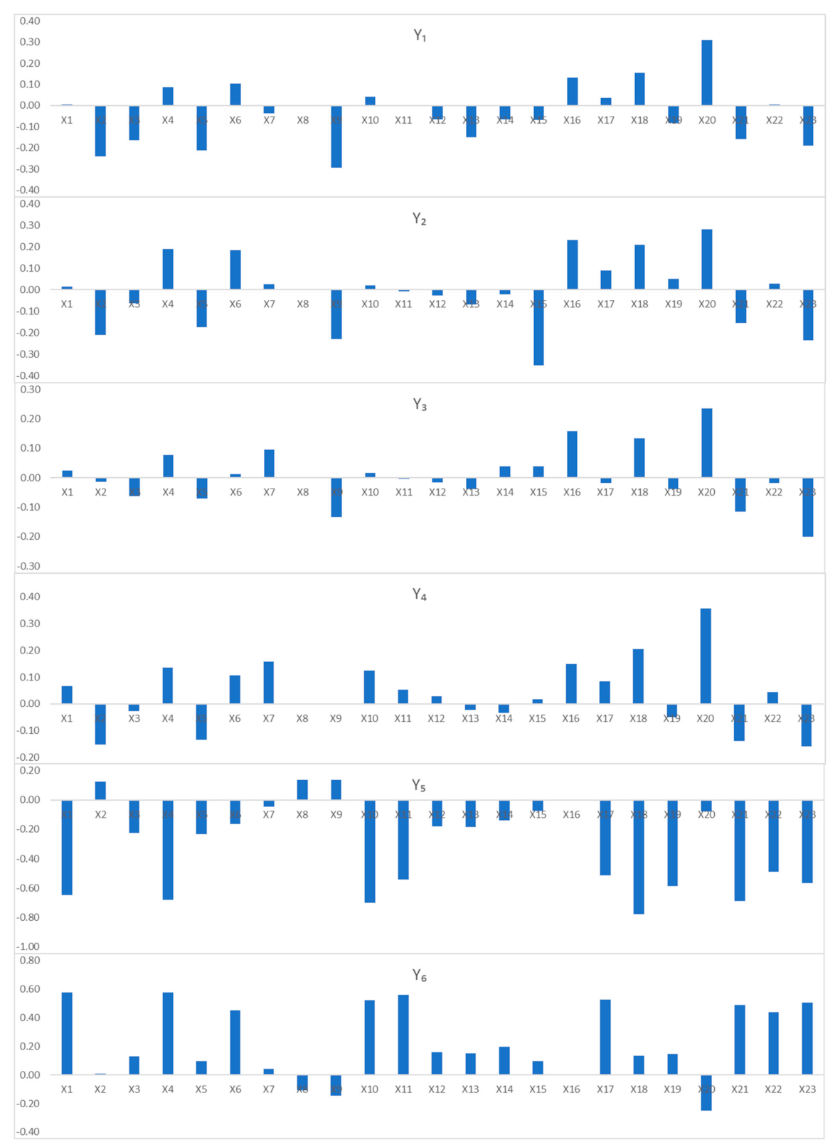 Land 10 00841 g007 Land 10 00841 g007