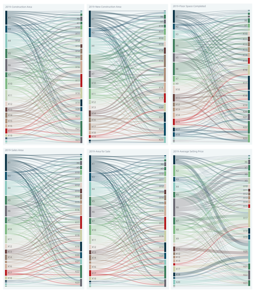 Land 10 00841 g009 Land 10 00841 g009