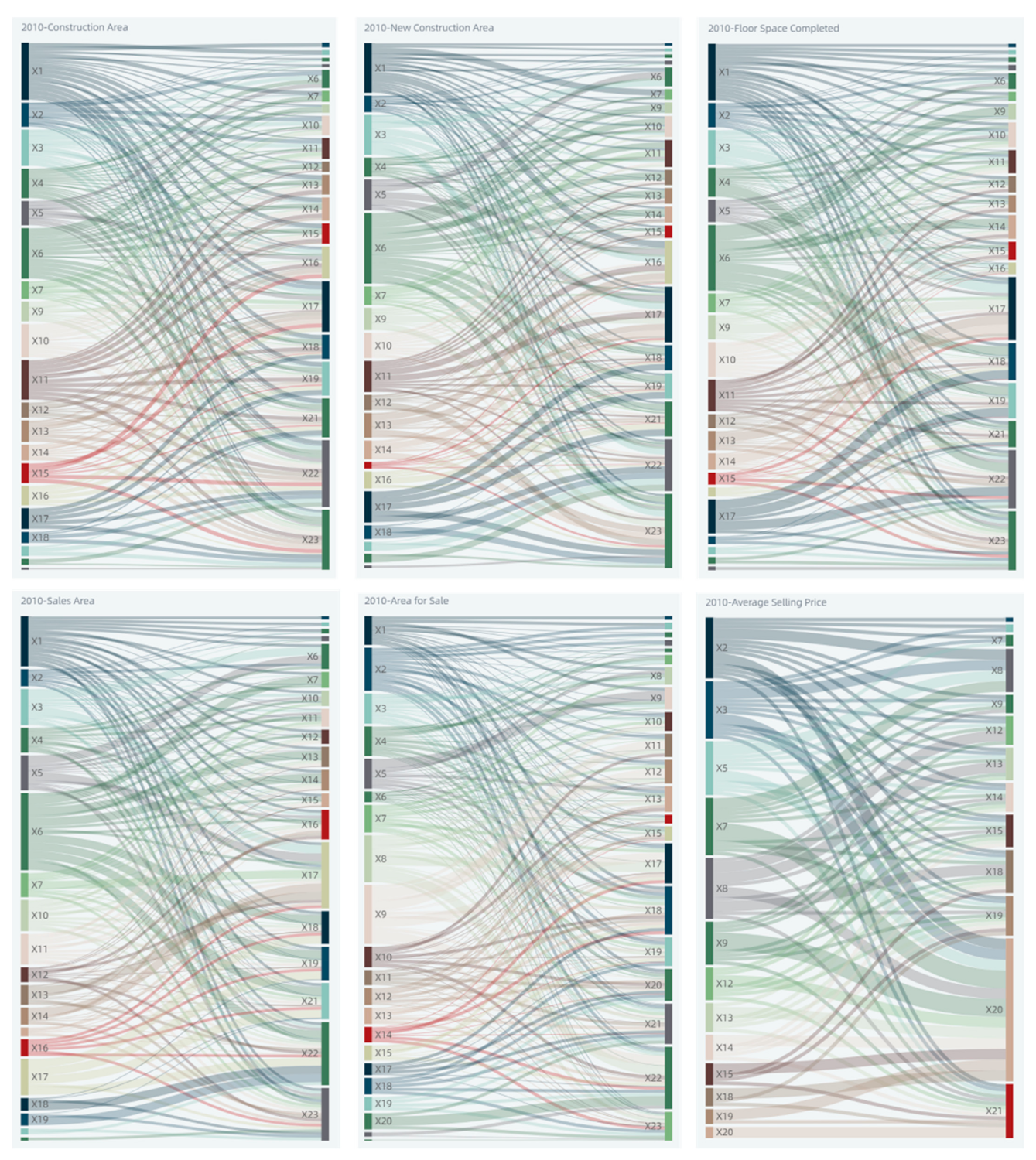 Land 10 00841 g010 Land 10 00841 g010