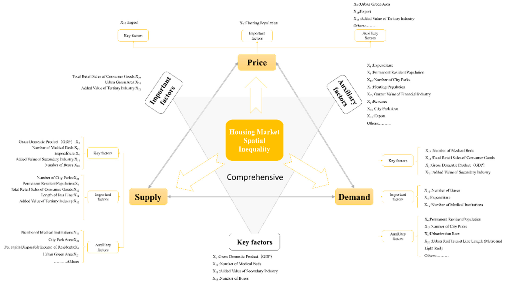 Land 10 00841 g011 Land 10 00841 g011