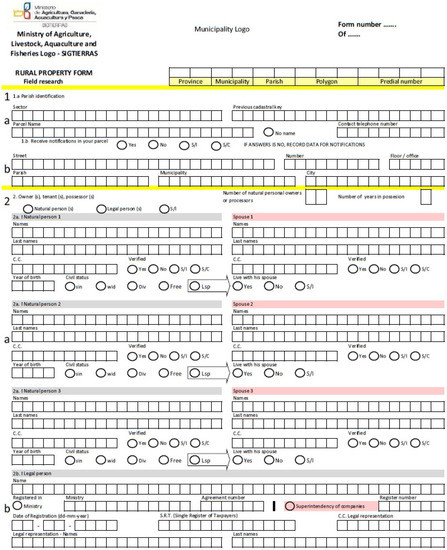 Land 10 00862 g0a1a 550