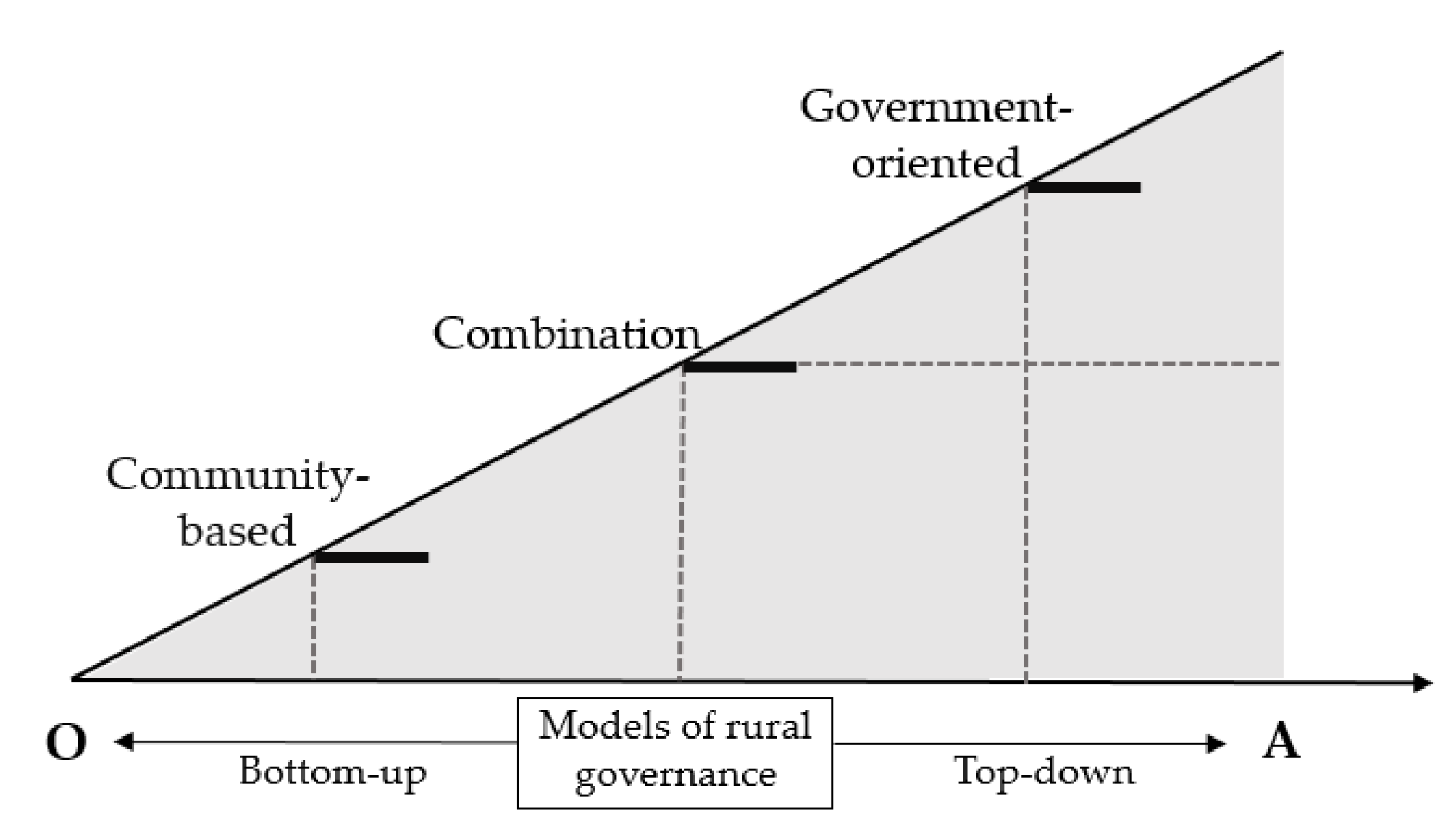Land 10 00864 g001 Land 10 00864 g001
