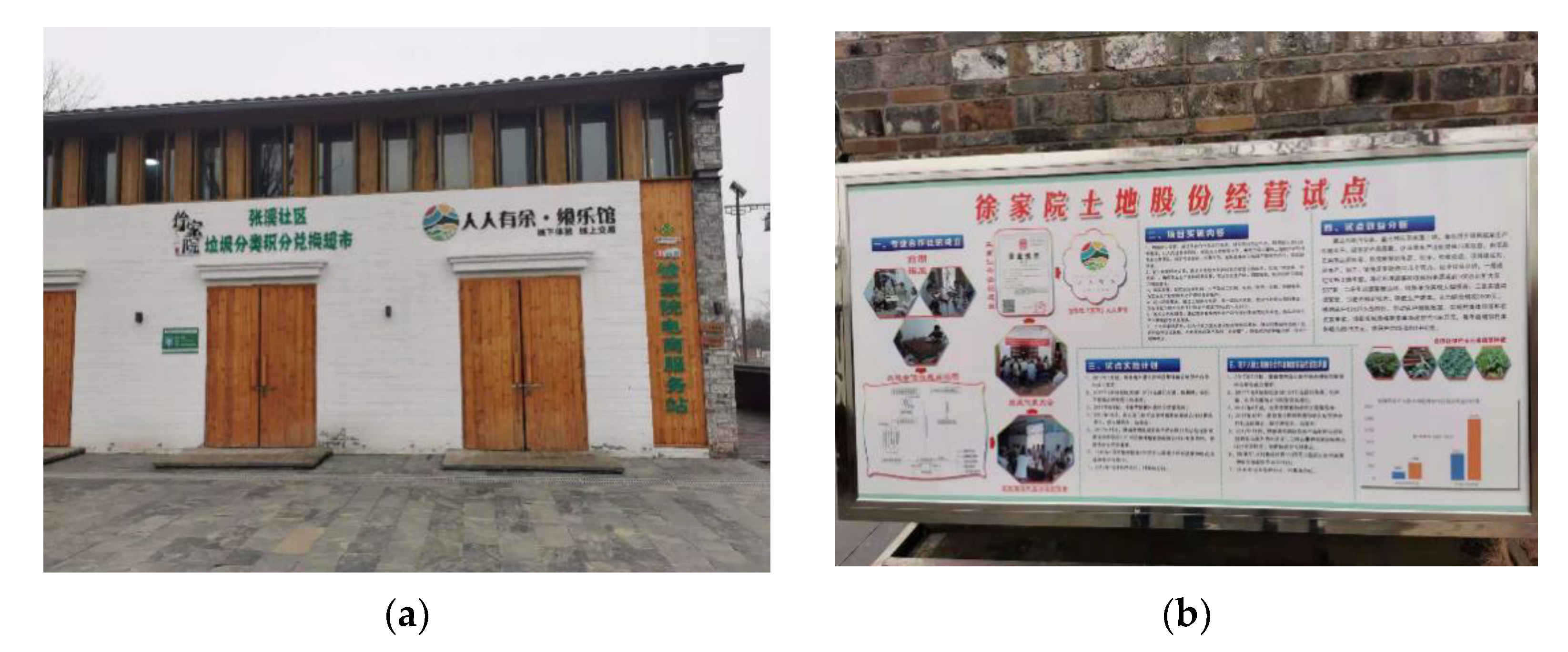 Land 10 00864 g004 Land 10 00864 g004