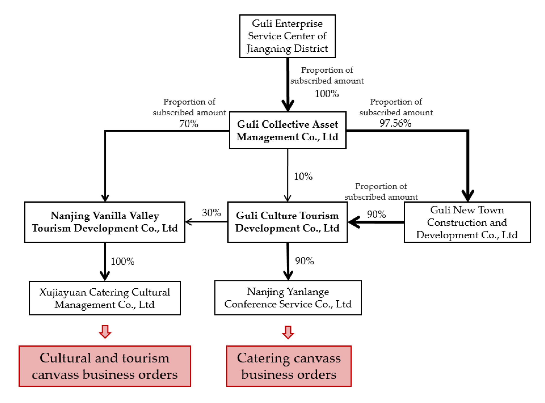 Land 10 00864 g005 Land 10 00864 g005