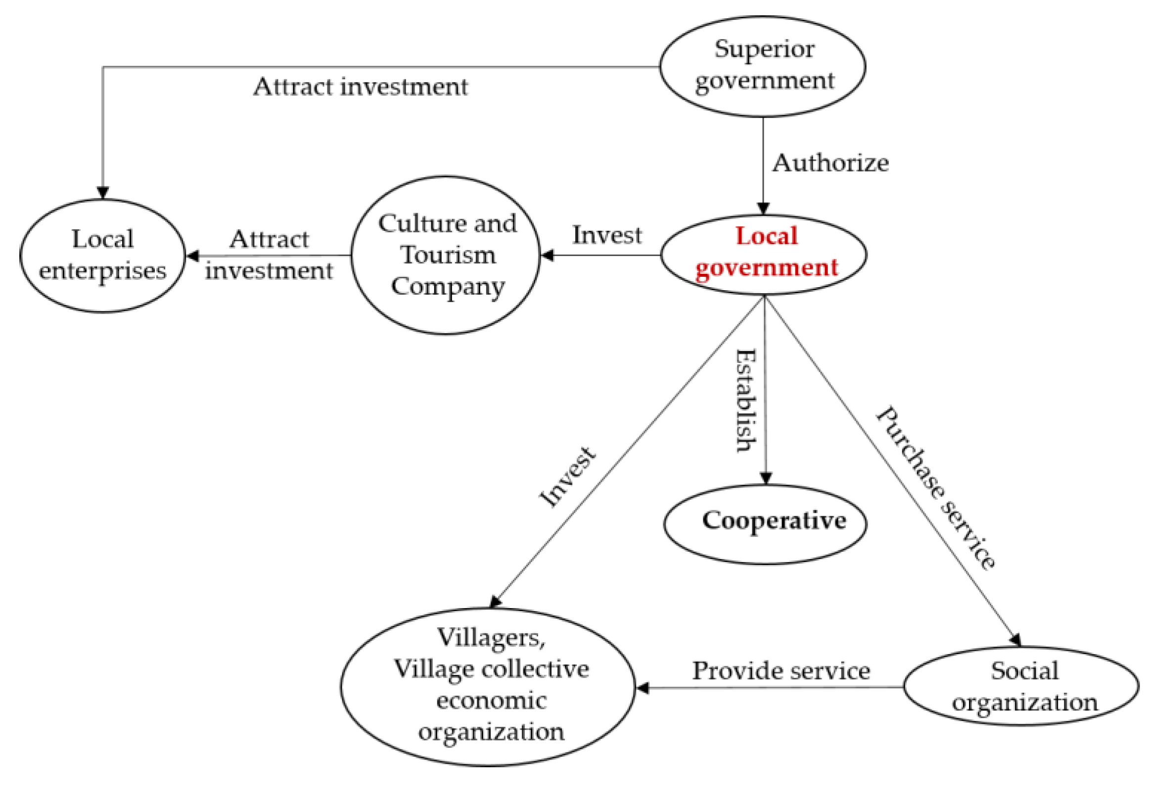 Land 10 00864 g006 Land 10 00864 g006