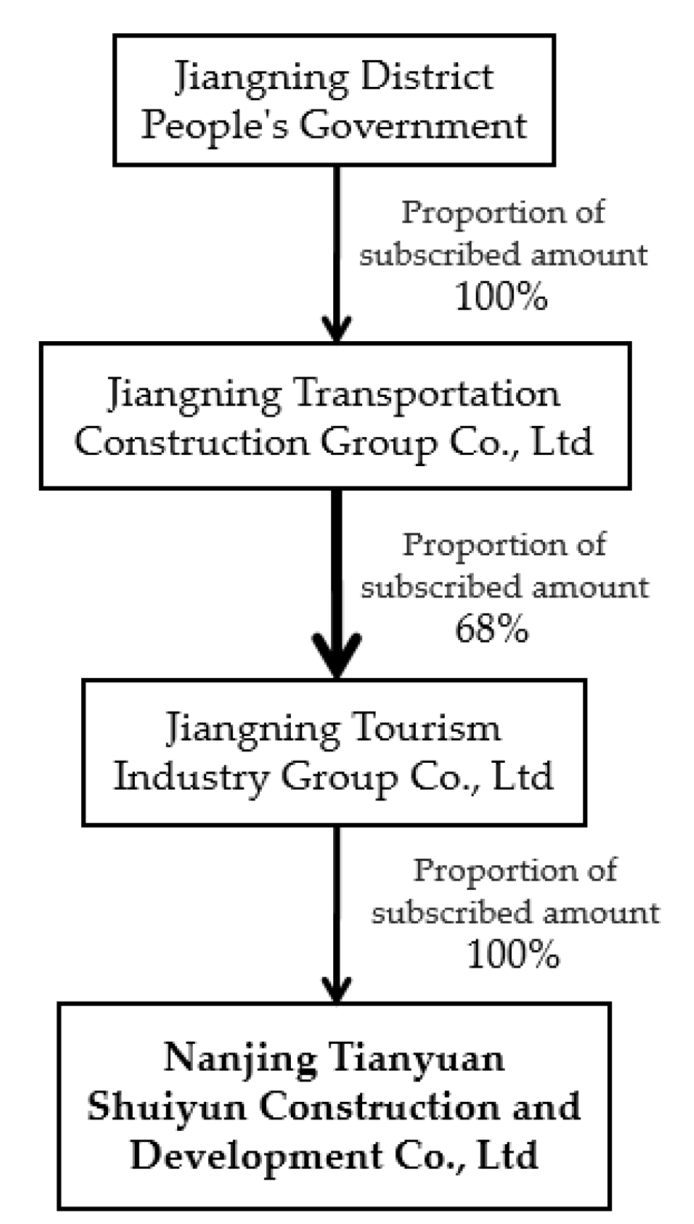 Land 10 00864 g008 Land 10 00864 g008