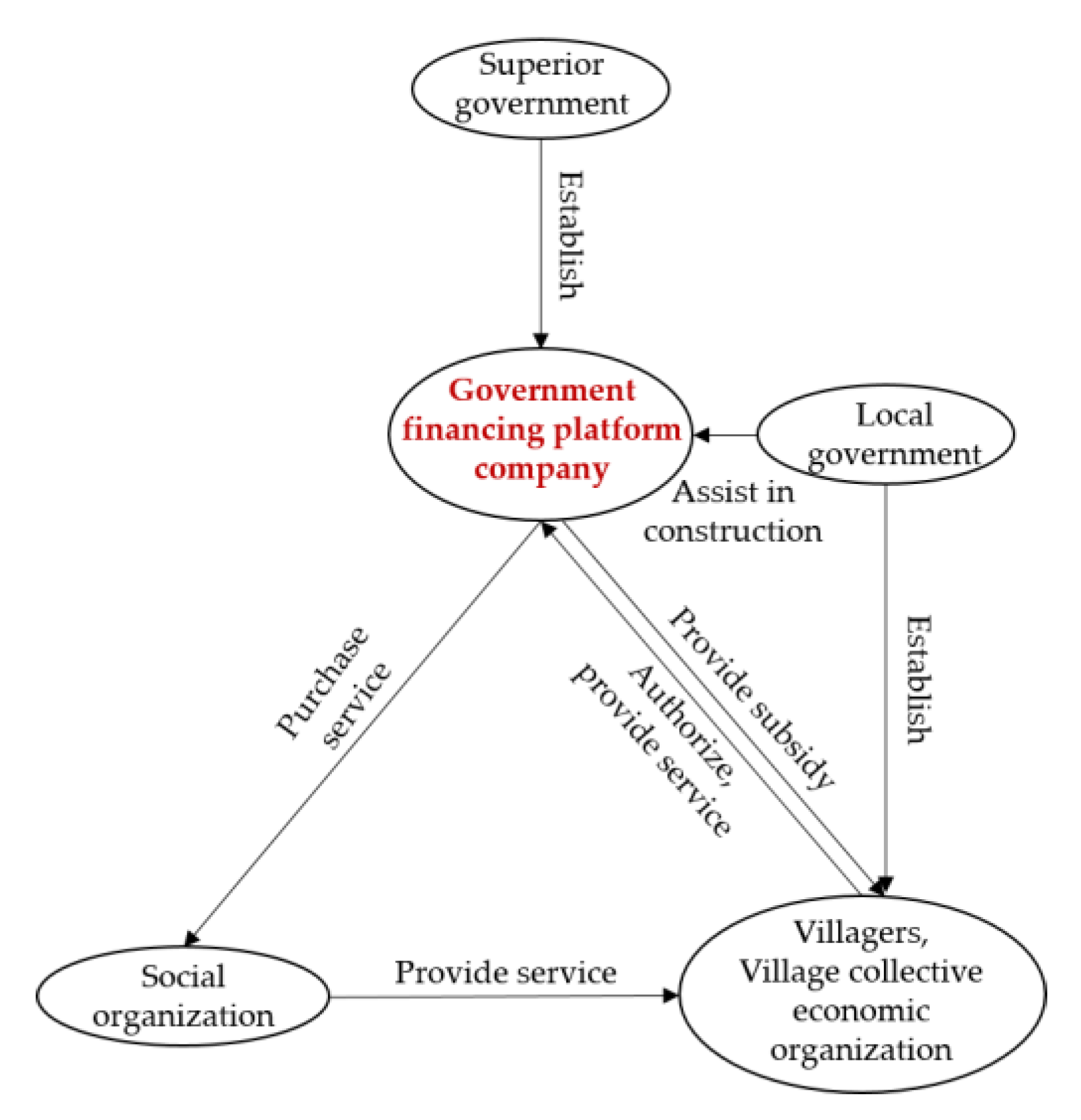 Land 10 00864 g009 Land 10 00864 g009