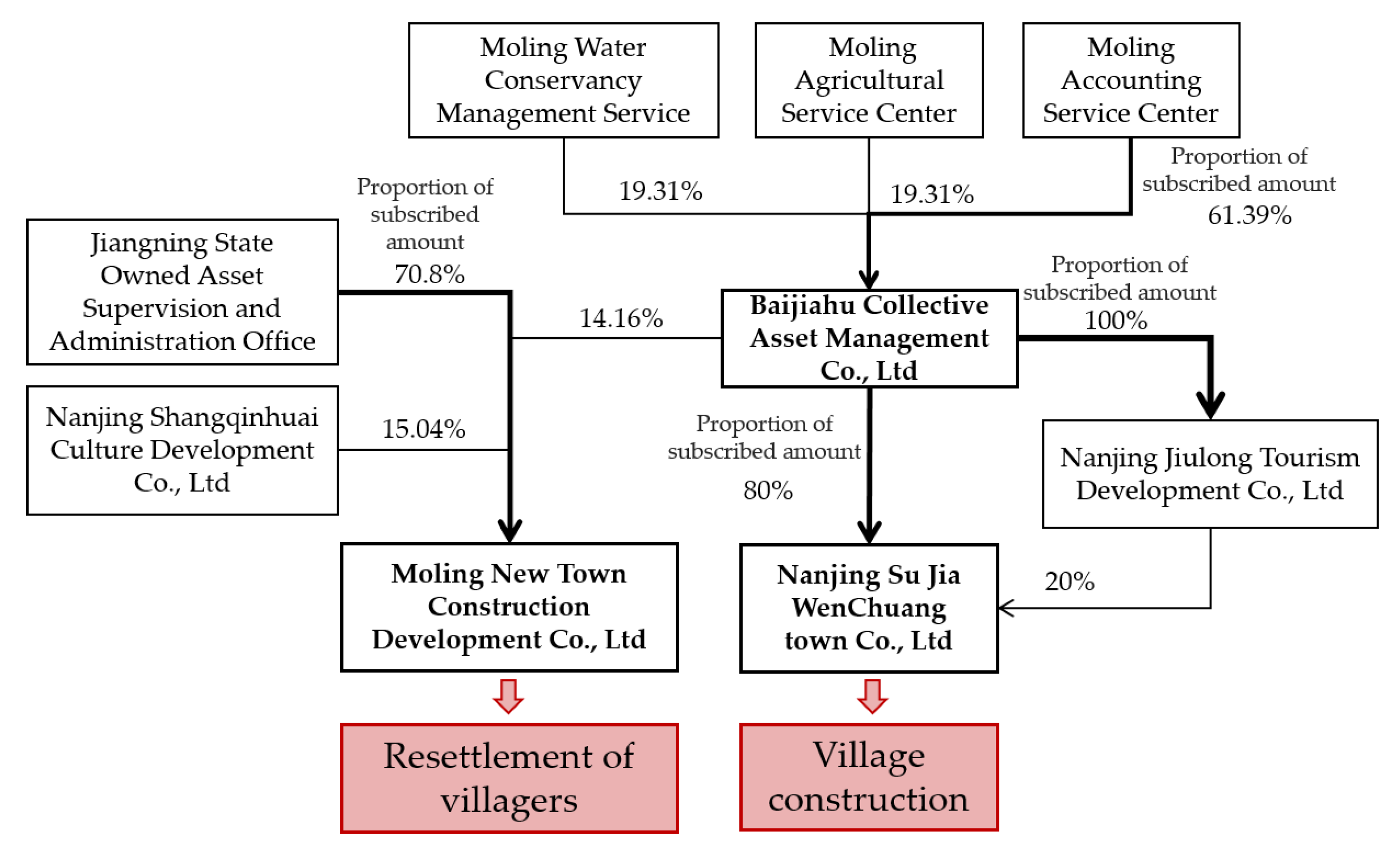 Land 10 00864 g011 Land 10 00864 g011