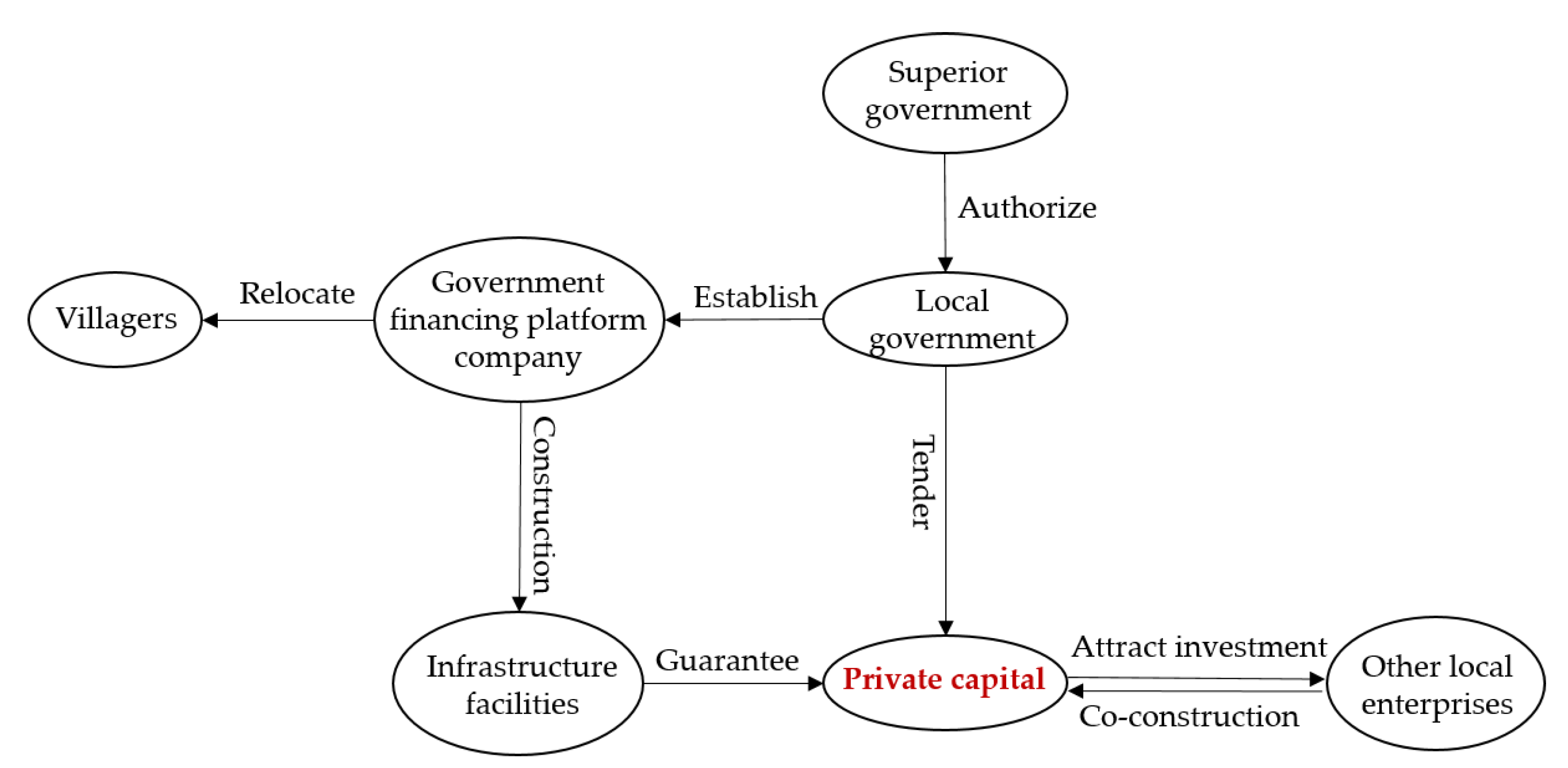 Land 10 00864 g012 Land 10 00864 g012