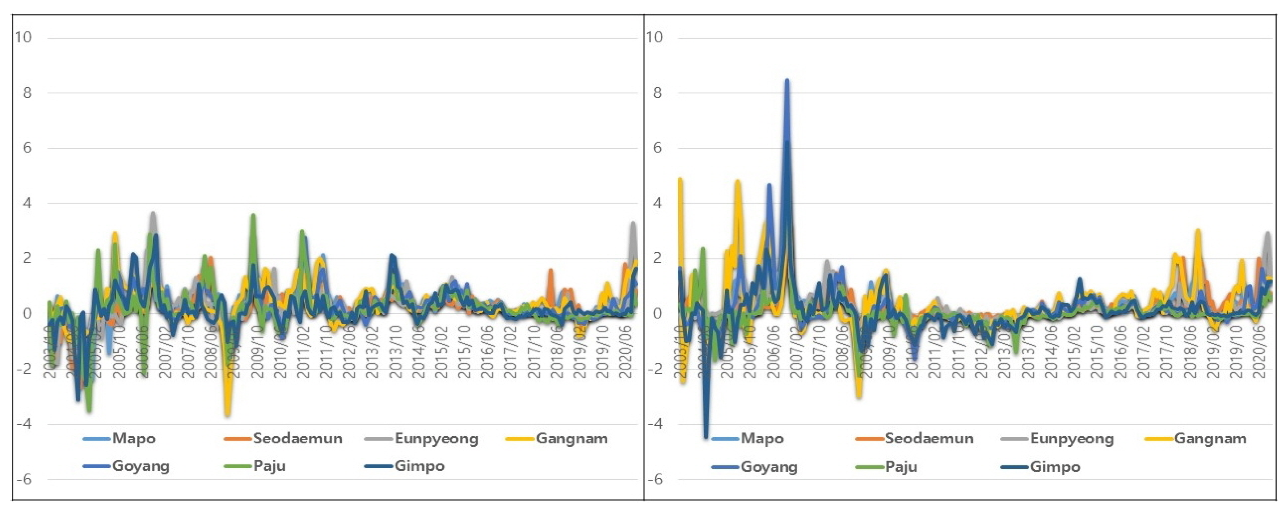 Land 10 00879 g002 Land 10 00879 g002