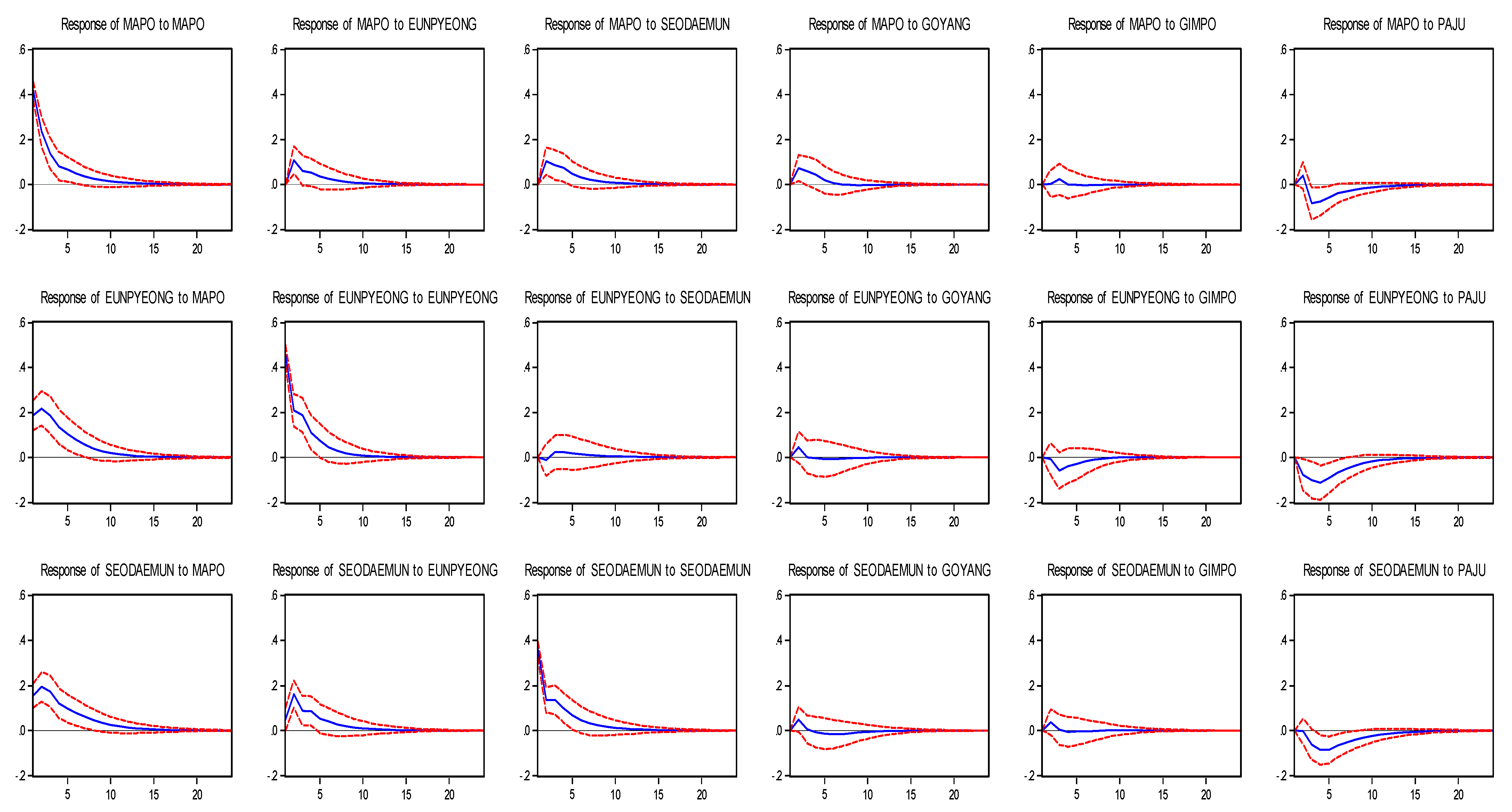 Land 10 00879 g003 Land 10 00879 g003