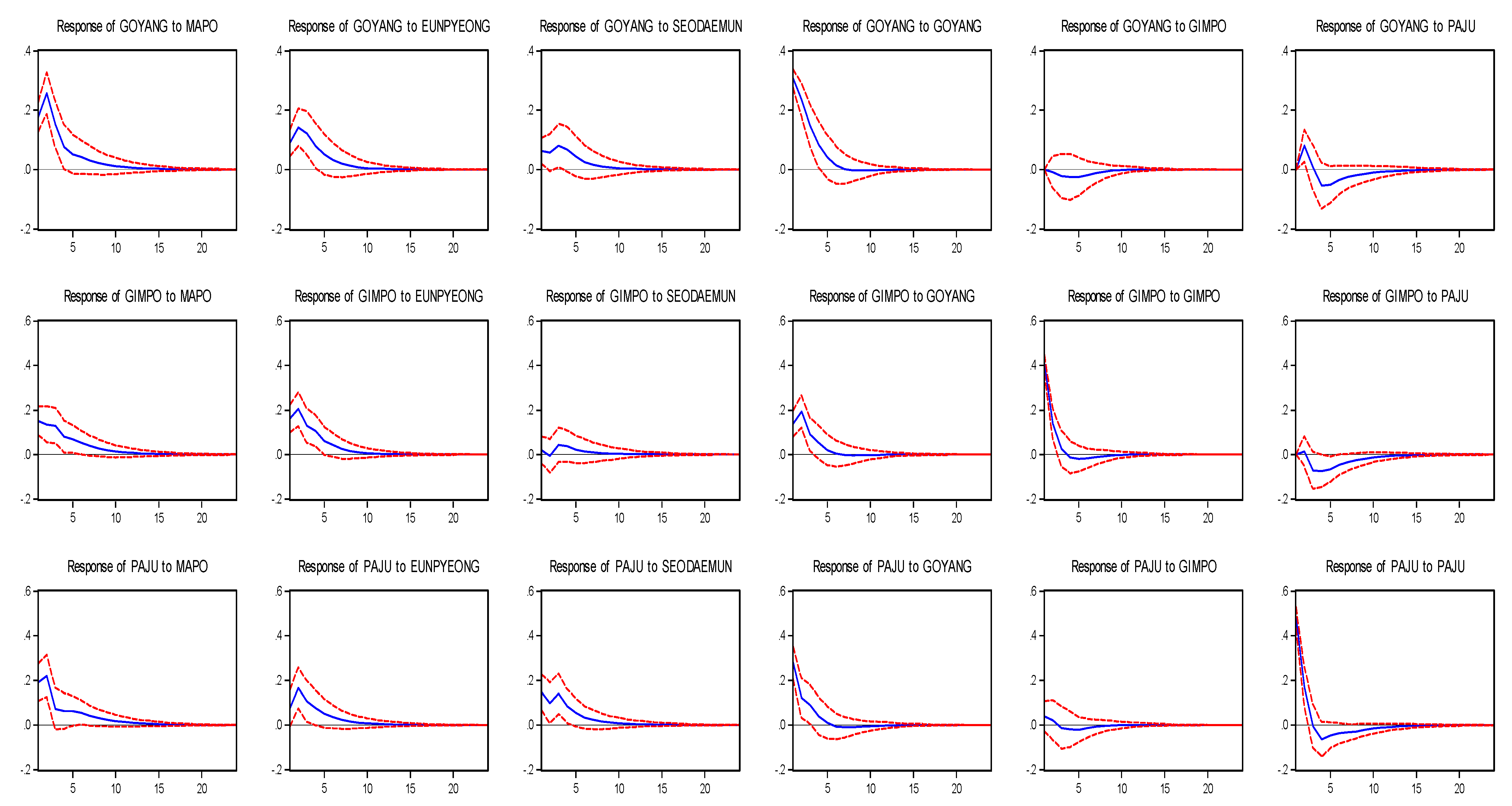 Land 10 00879 g004 Land 10 00879 g004