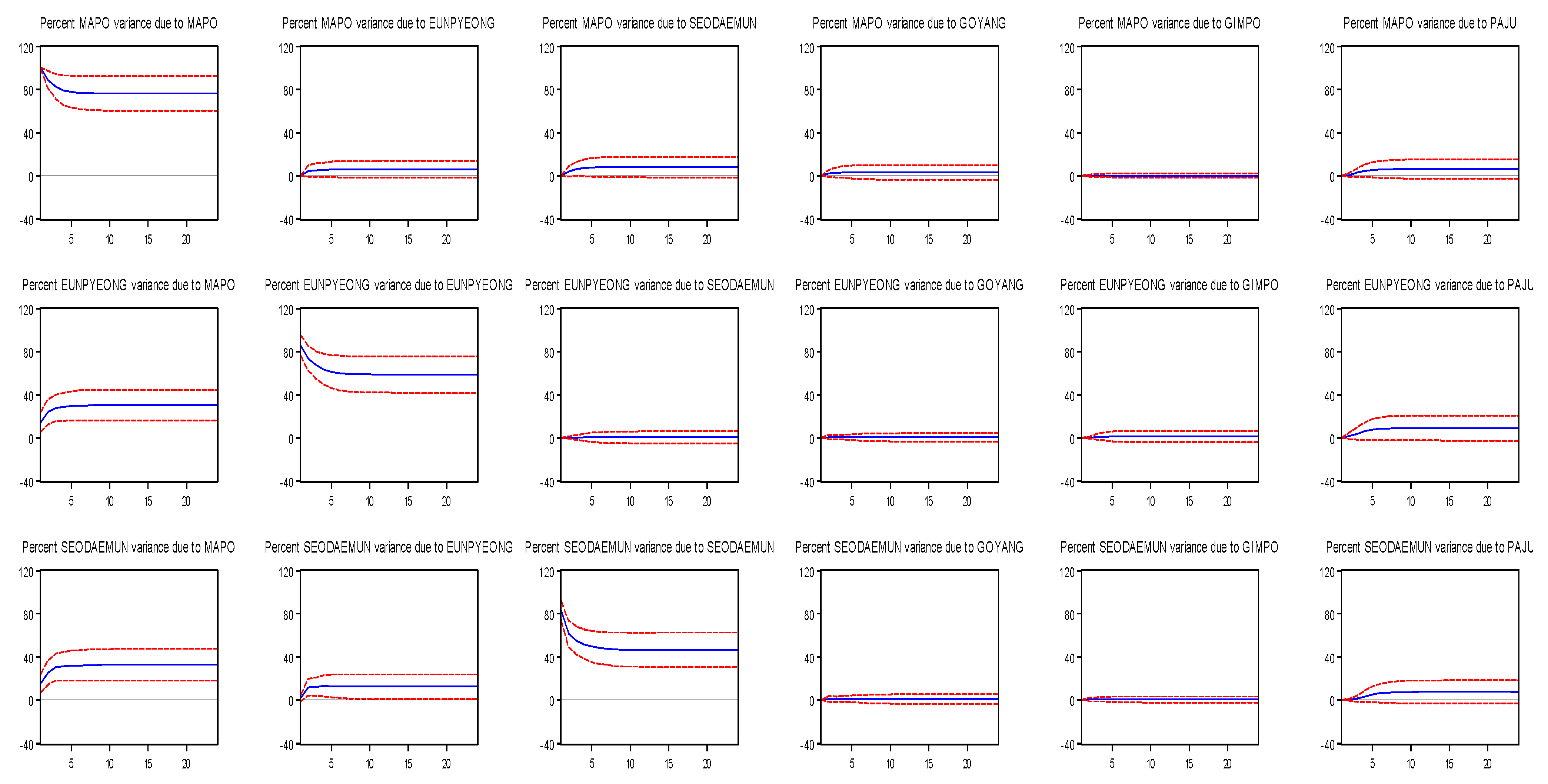 Land 10 00879 g005 Land 10 00879 g005