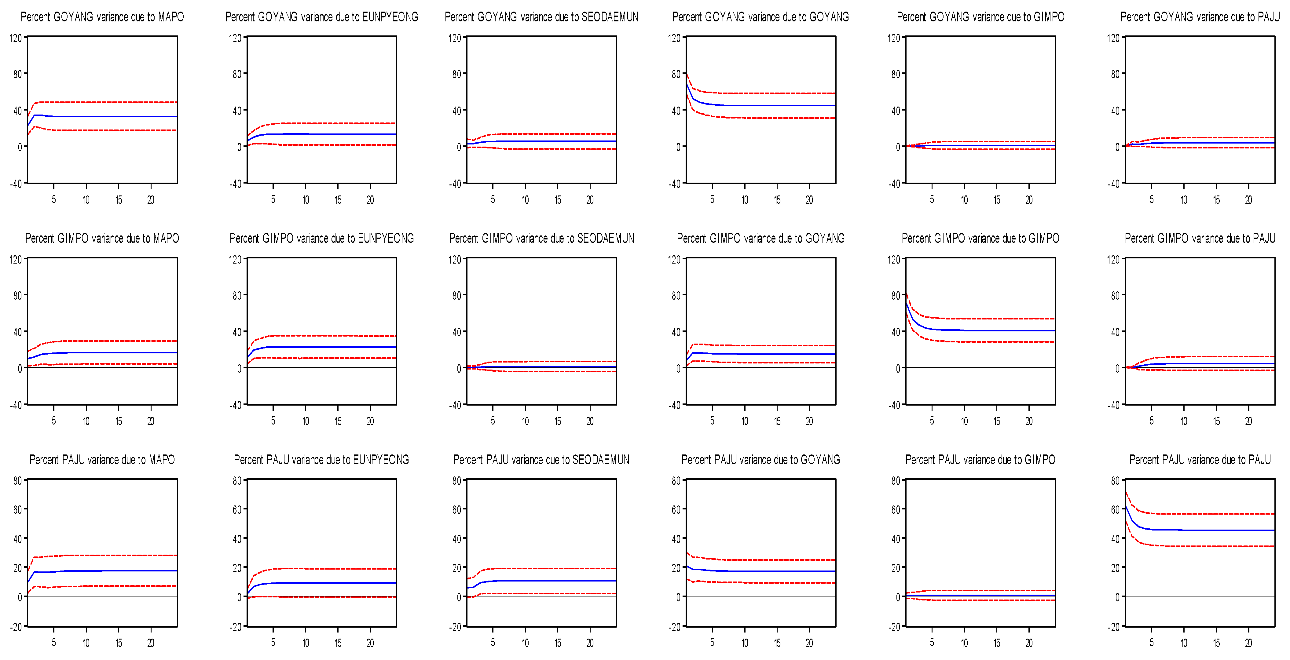 Land 10 00879 g006 Land 10 00879 g006
