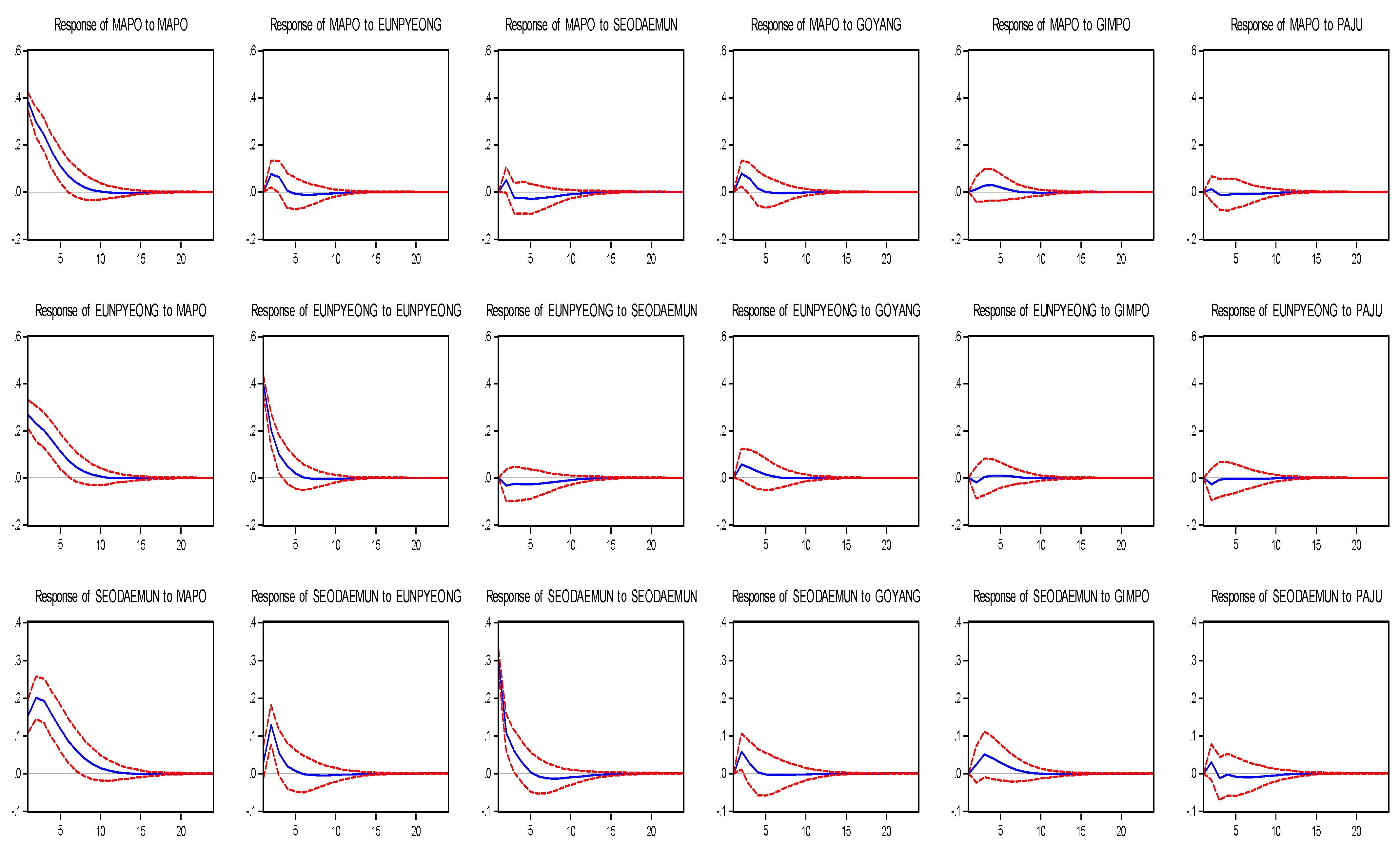 Land 10 00879 g007 Land 10 00879 g007