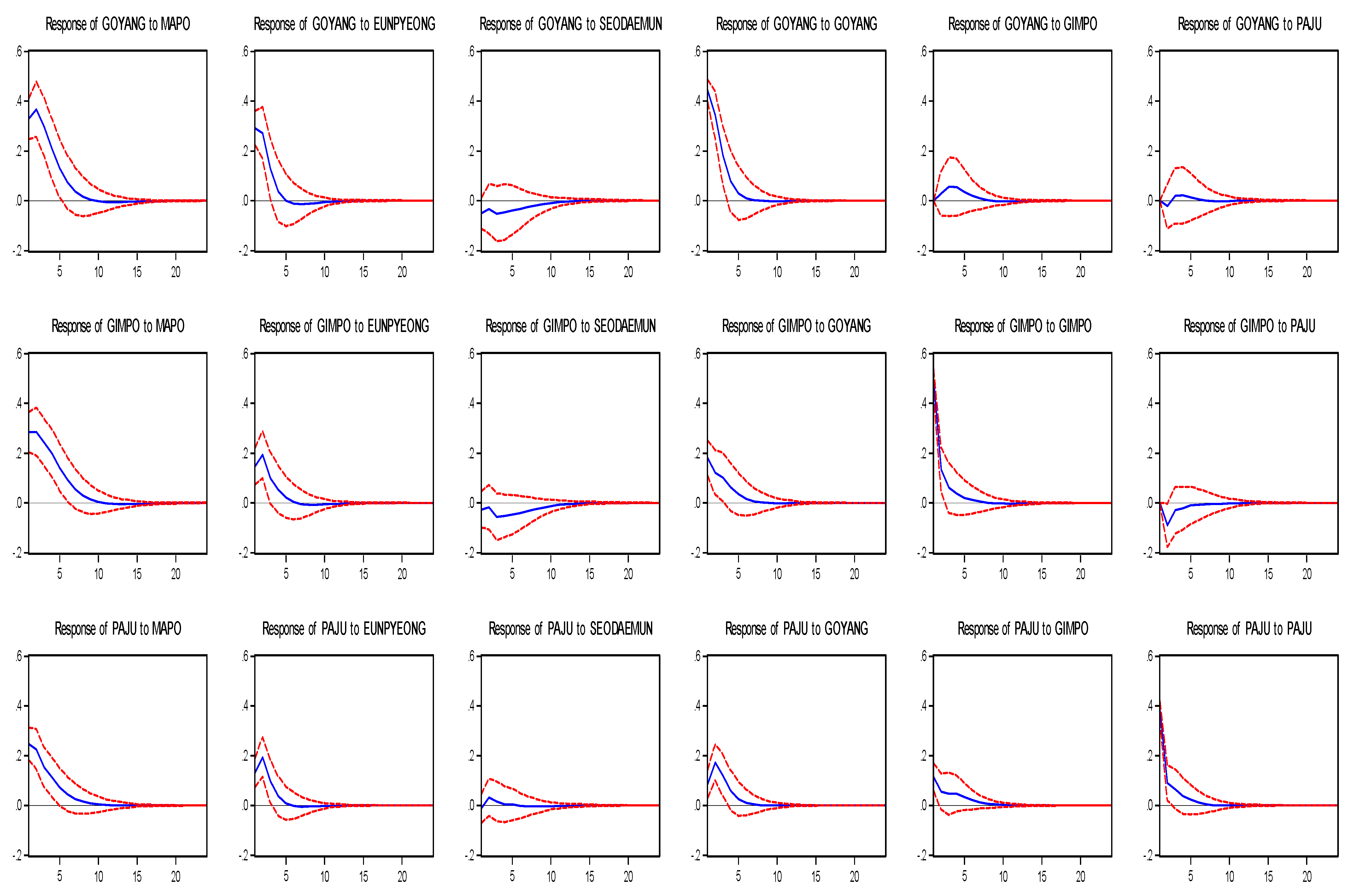 Land 10 00879 g008 Land 10 00879 g008