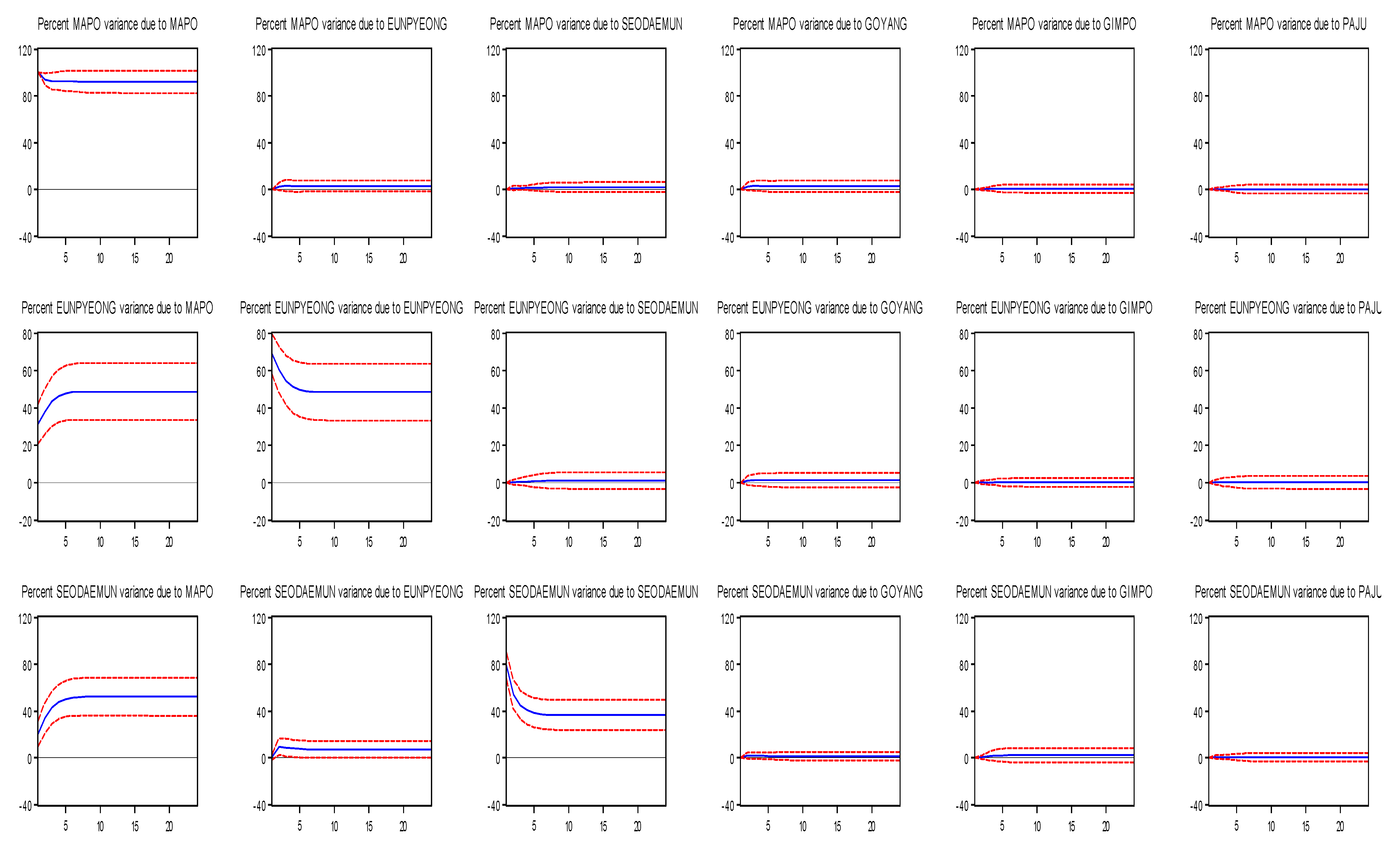 Land 10 00879 g009 Land 10 00879 g009